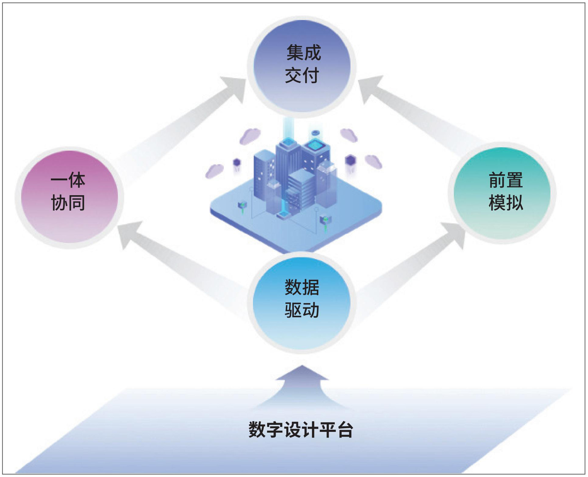 1 数字设计主要特征.jpg