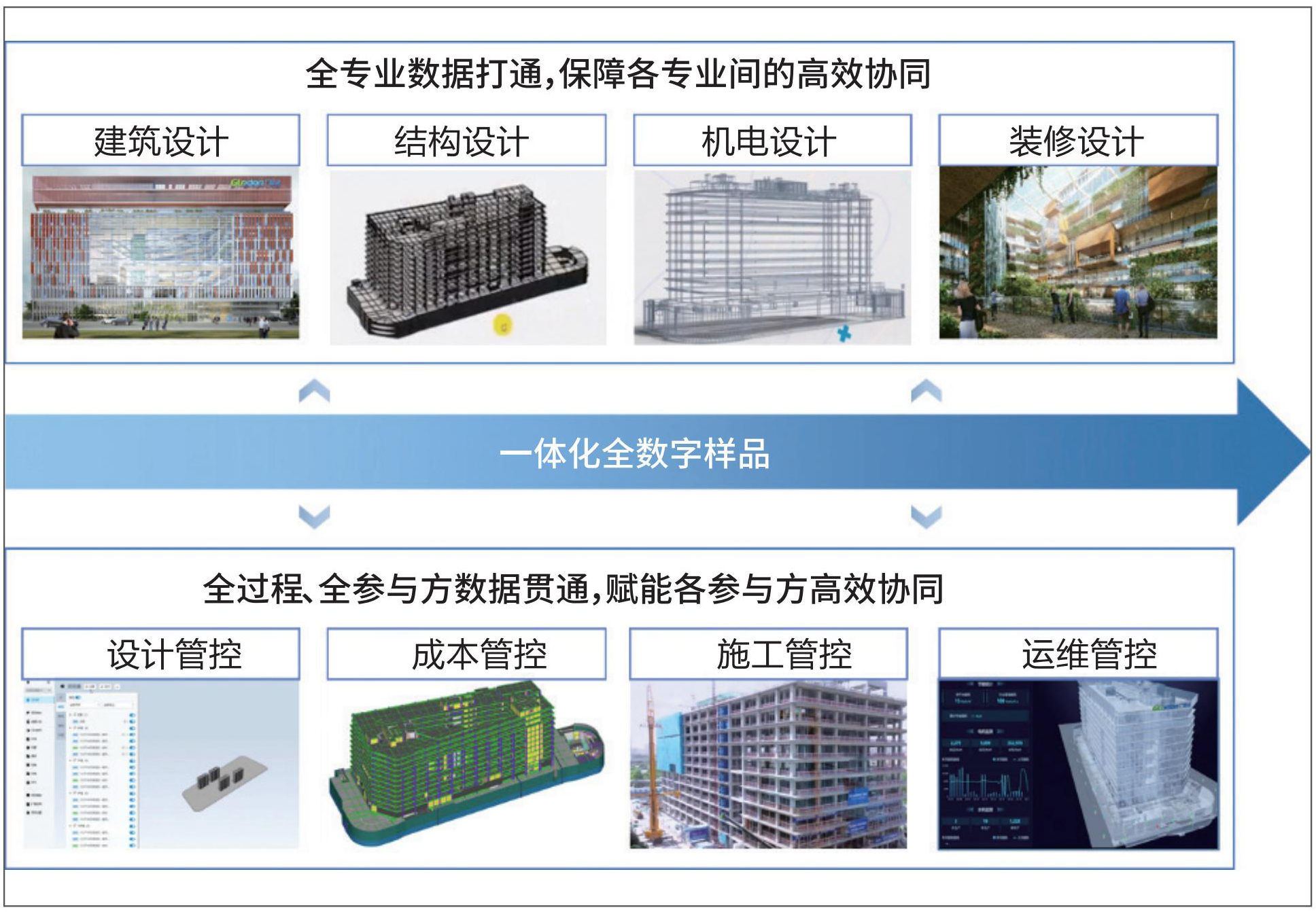 1 数字设计实现一体化协同.jpg