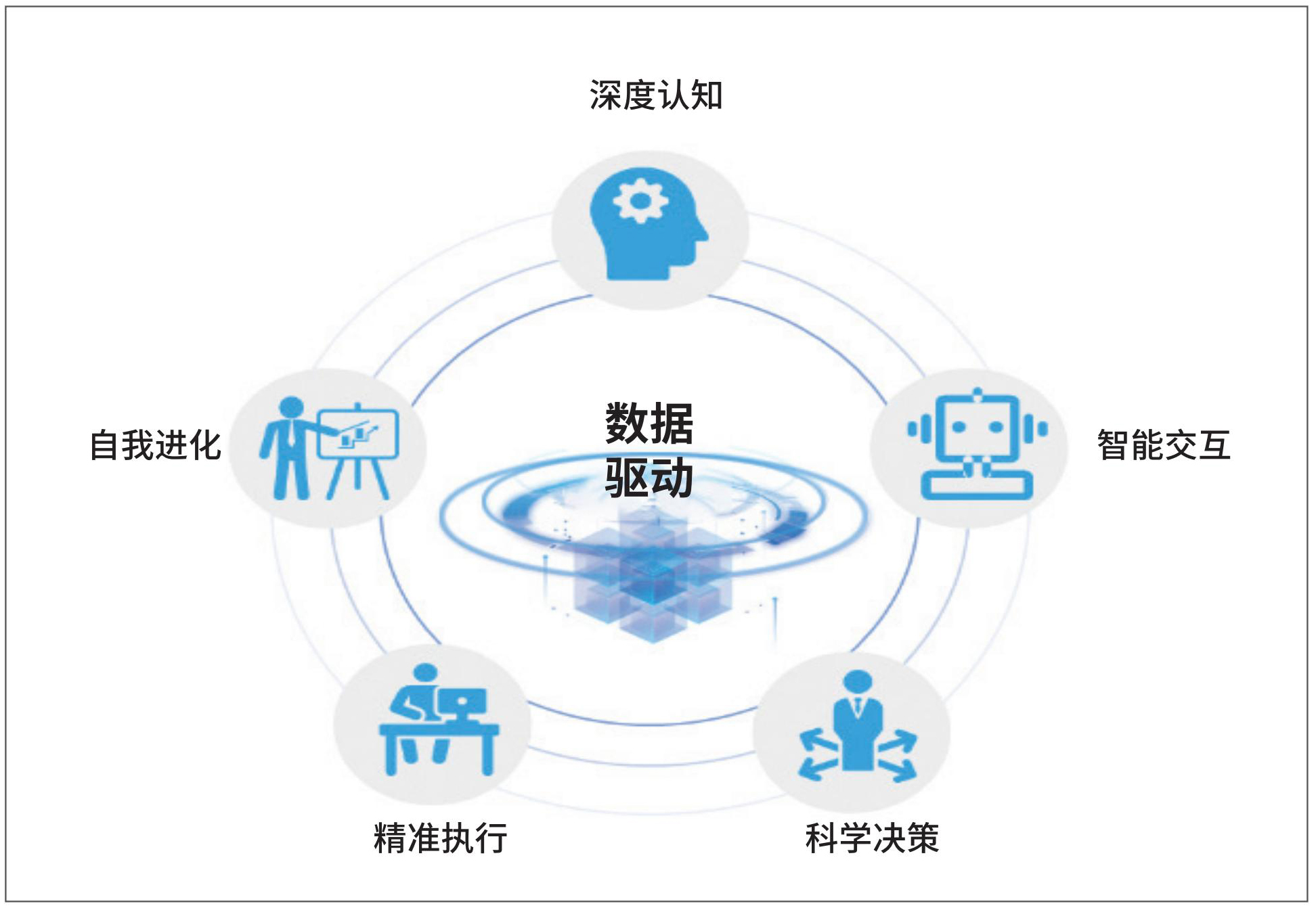 1 数据驱动效能发挥.jpg