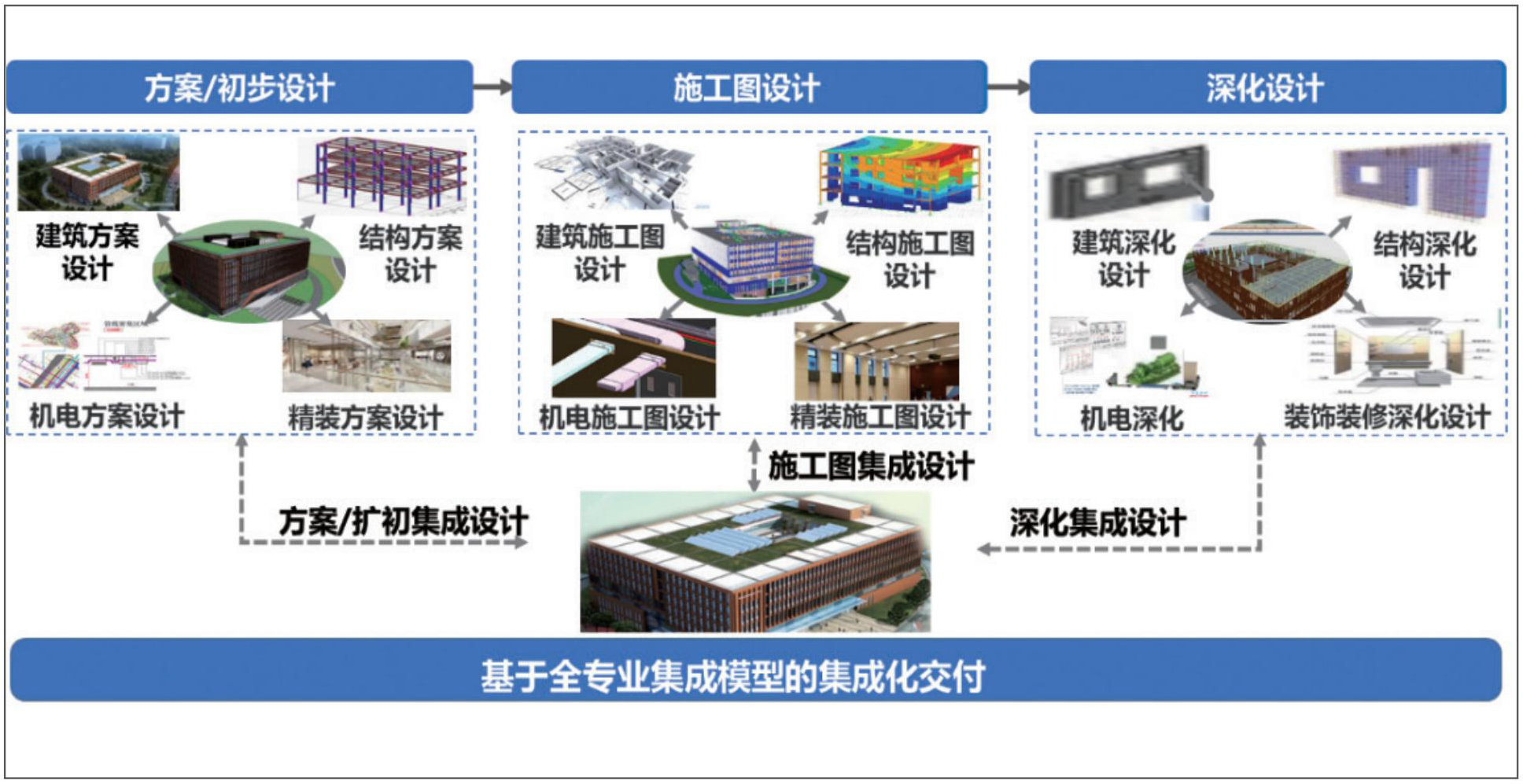 1 一体化全数字样品集成交付.jpg