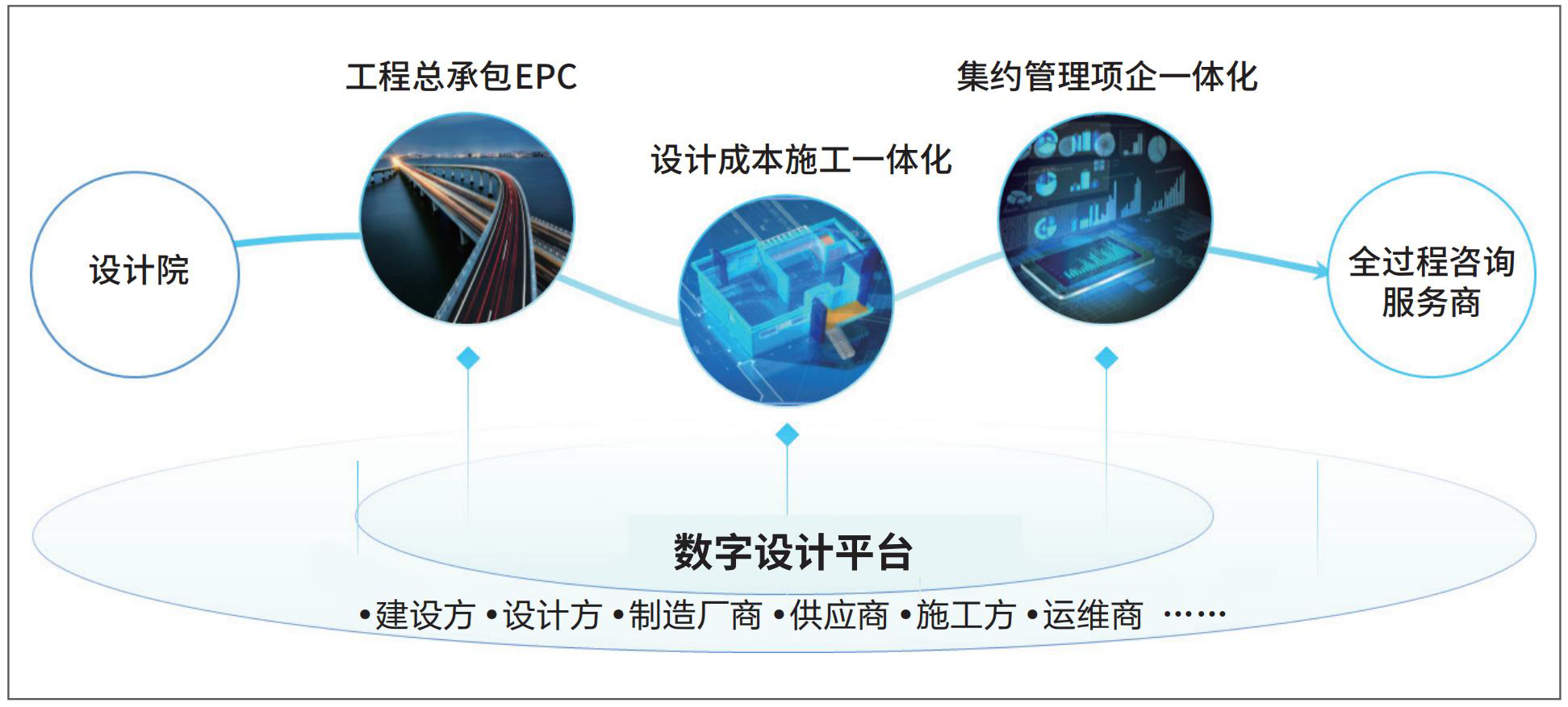 1 数字设计赋能企业层业务发展与效益增长.jpg