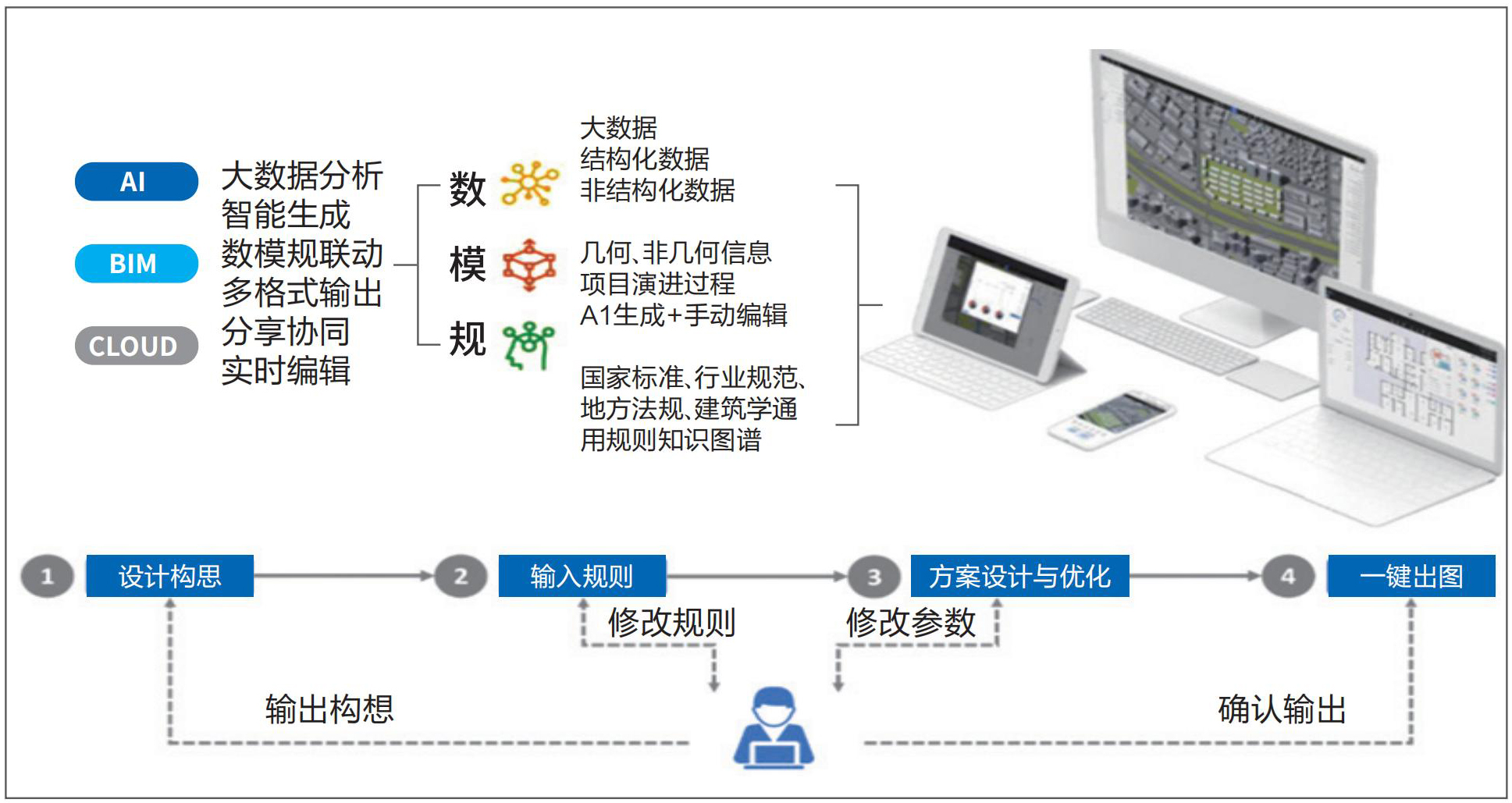 1 数字设计推动岗位层提升设计效率质量.jpg