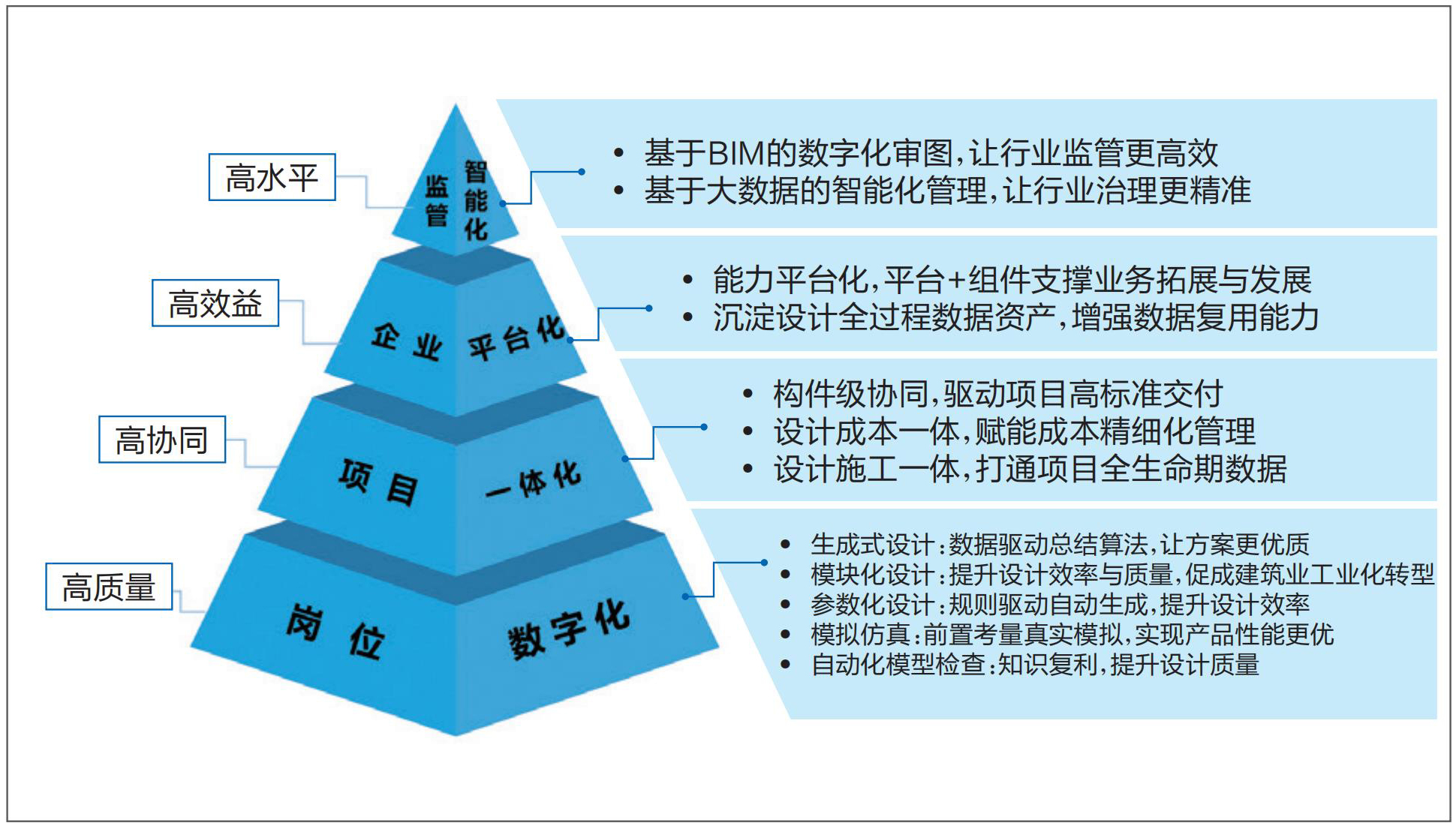 1 数字设计推动岗位、项目、企业、行业四层系统性跃迁.jpg