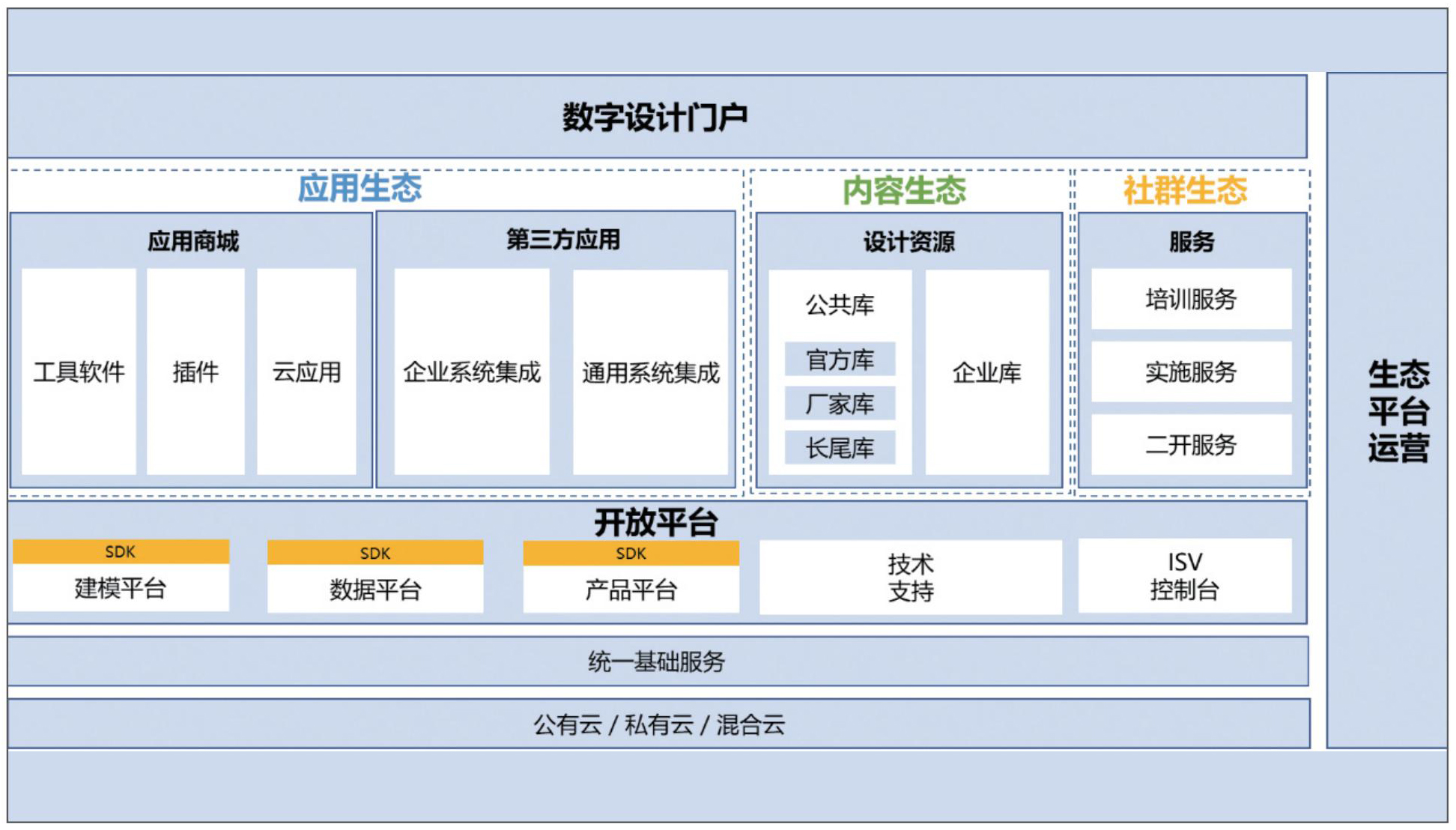 1 数字设计生态体系.jpg