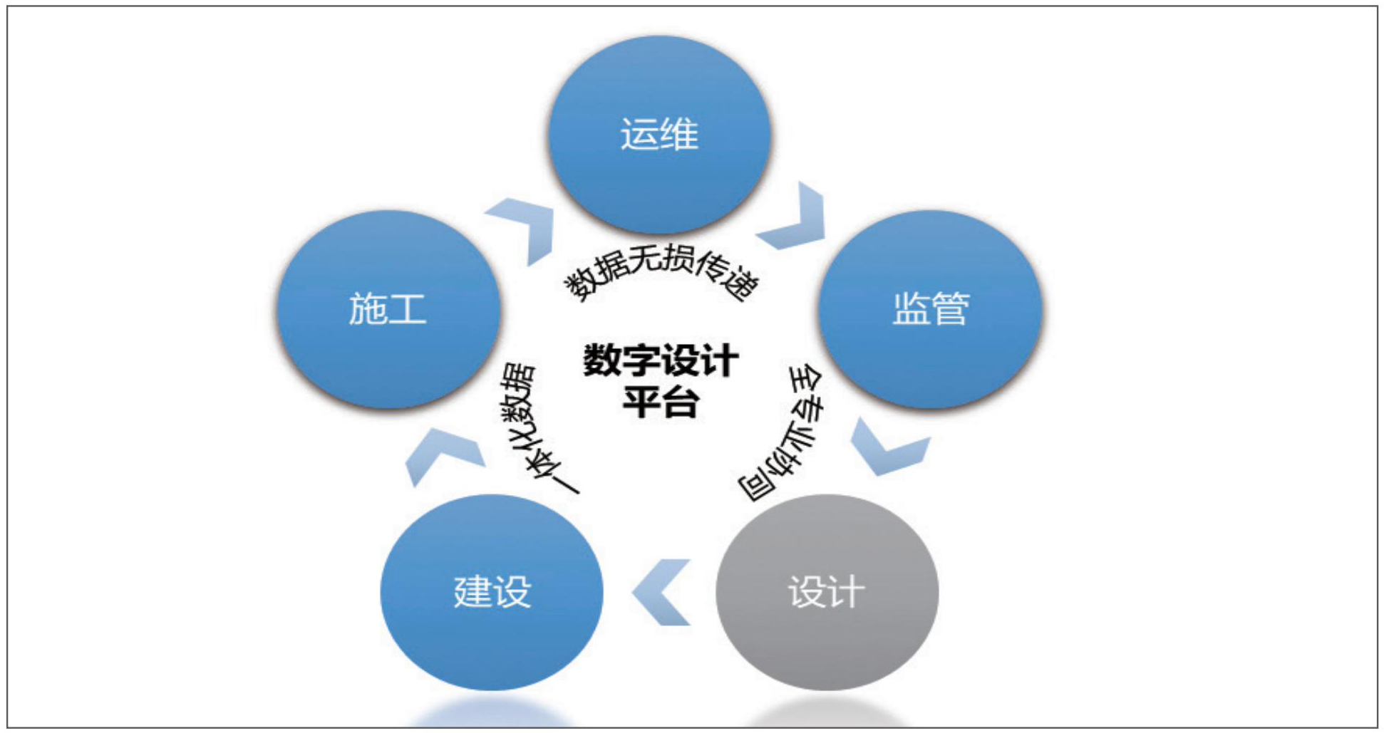 1 数字设计助力项目层增强设计协同.jpg