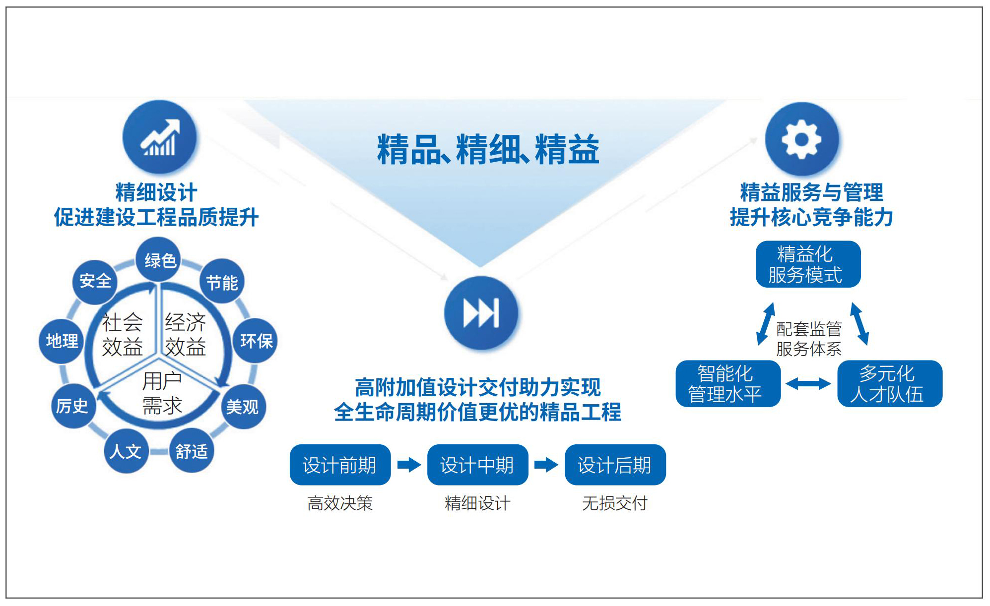 1 数字设计驱动行业向“精品、精细、精益”转型.jpg