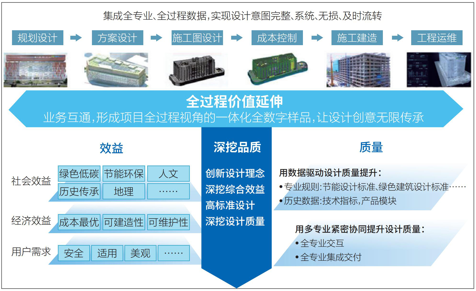 1 数字设计趋向.jpg