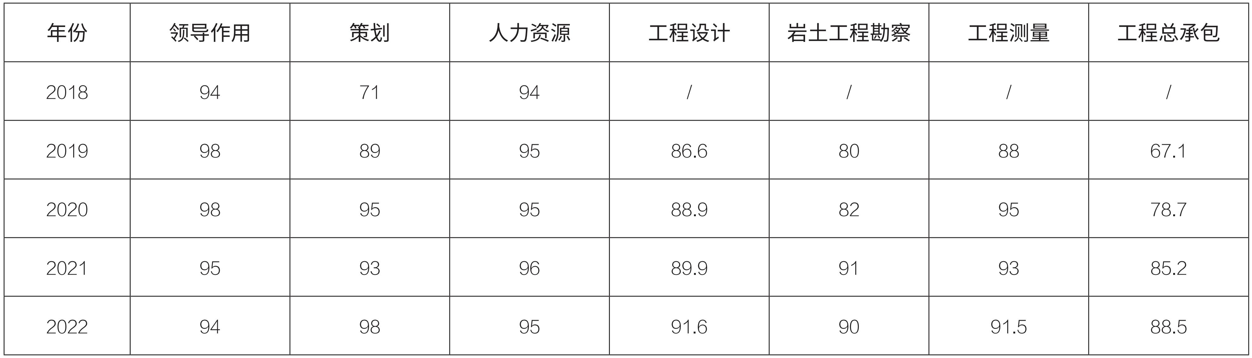 1 表2 近五年升级版内审关键过程得分.jpg