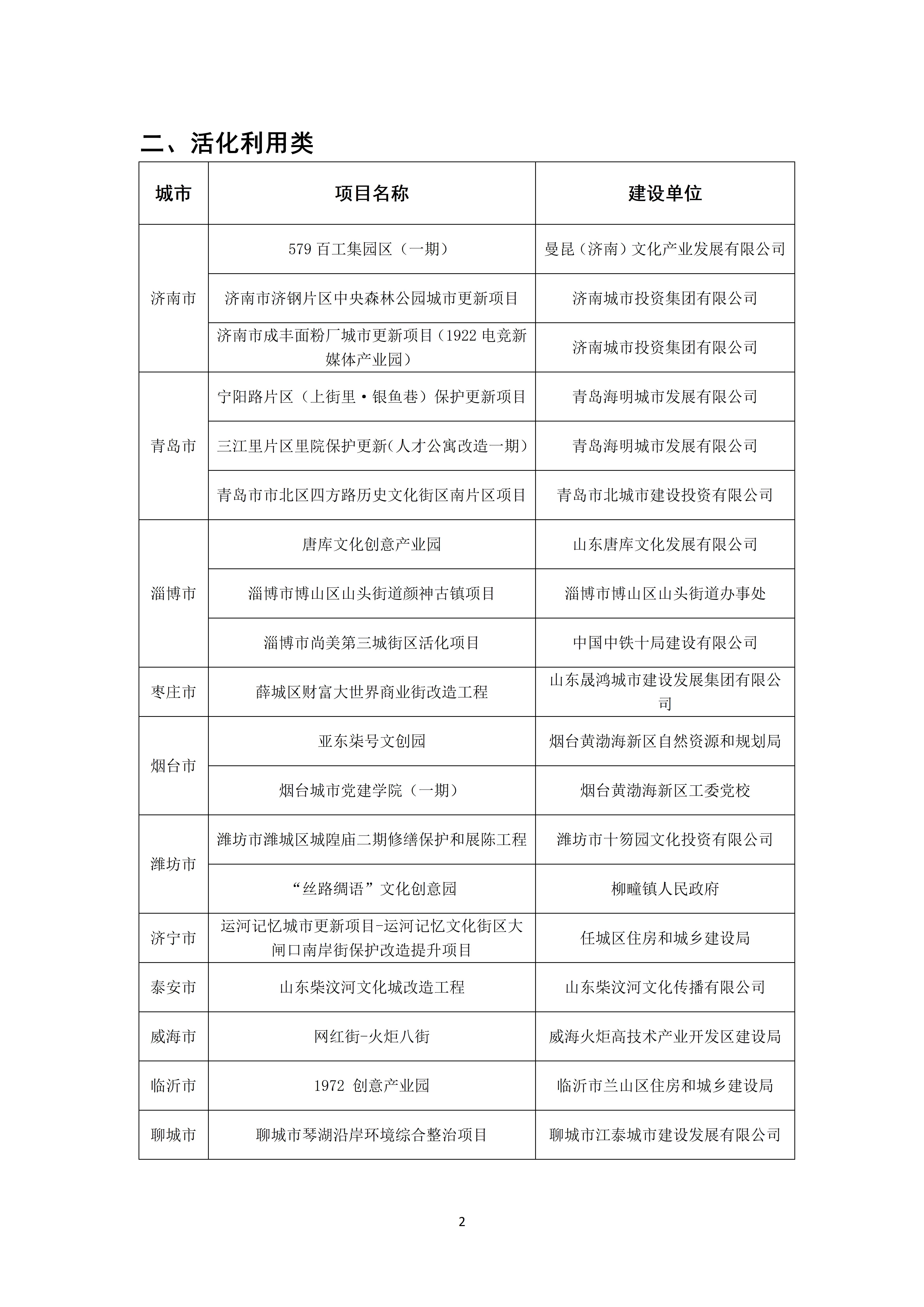 山东省城市更新示范项目_02.jpg