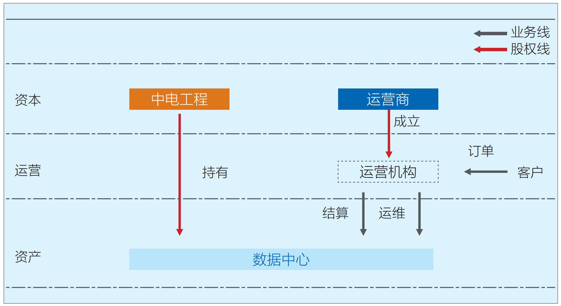 1 图2  合作模式一.jpg