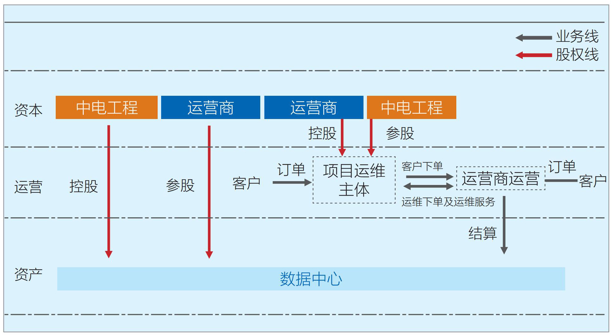 1 图3  合作模式二.jpg