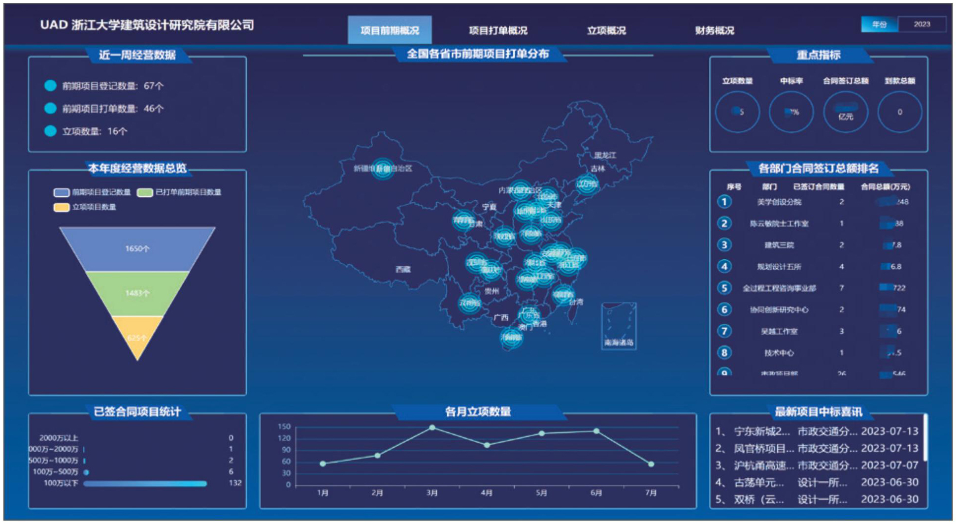 图7 企业级数字驾驶舱页面案例.jpg