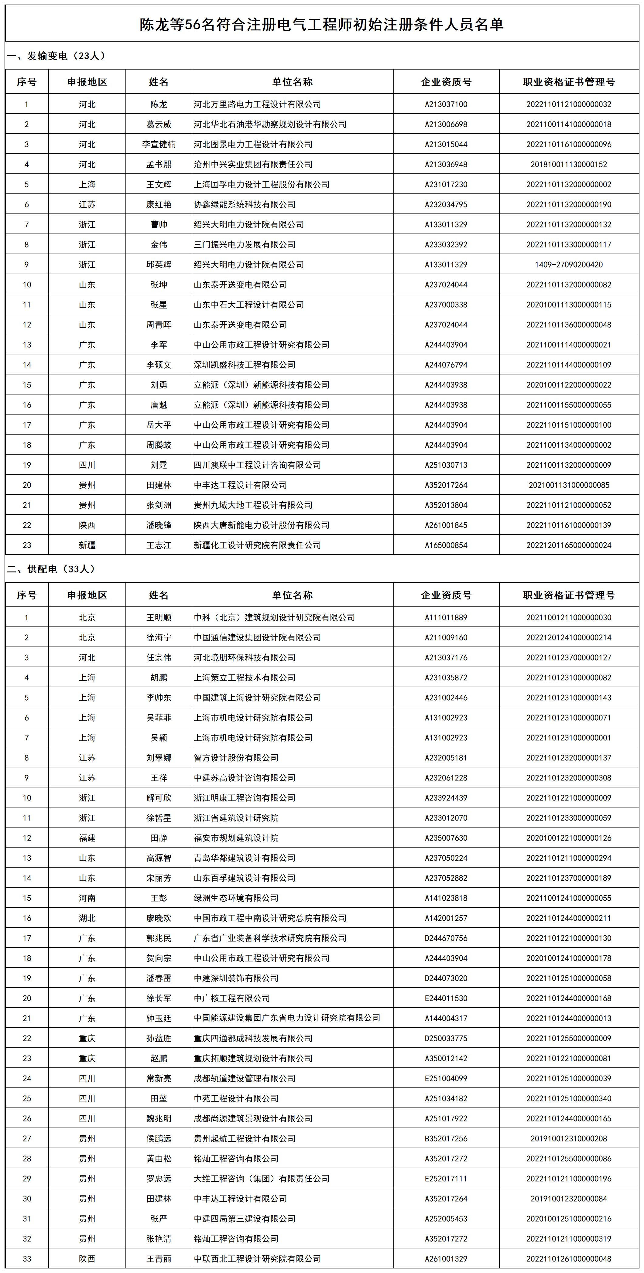 陈龙等56名符合注册电气工程师初始注册条件人员名单_打印结果.jpg