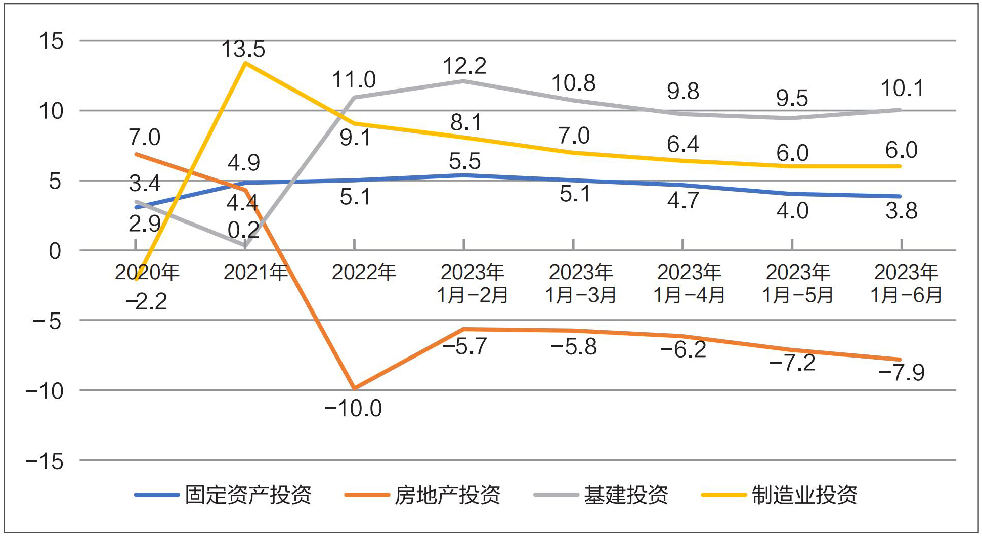1 图1 2020年—2023年我国固定资产投资增长情况.jpg