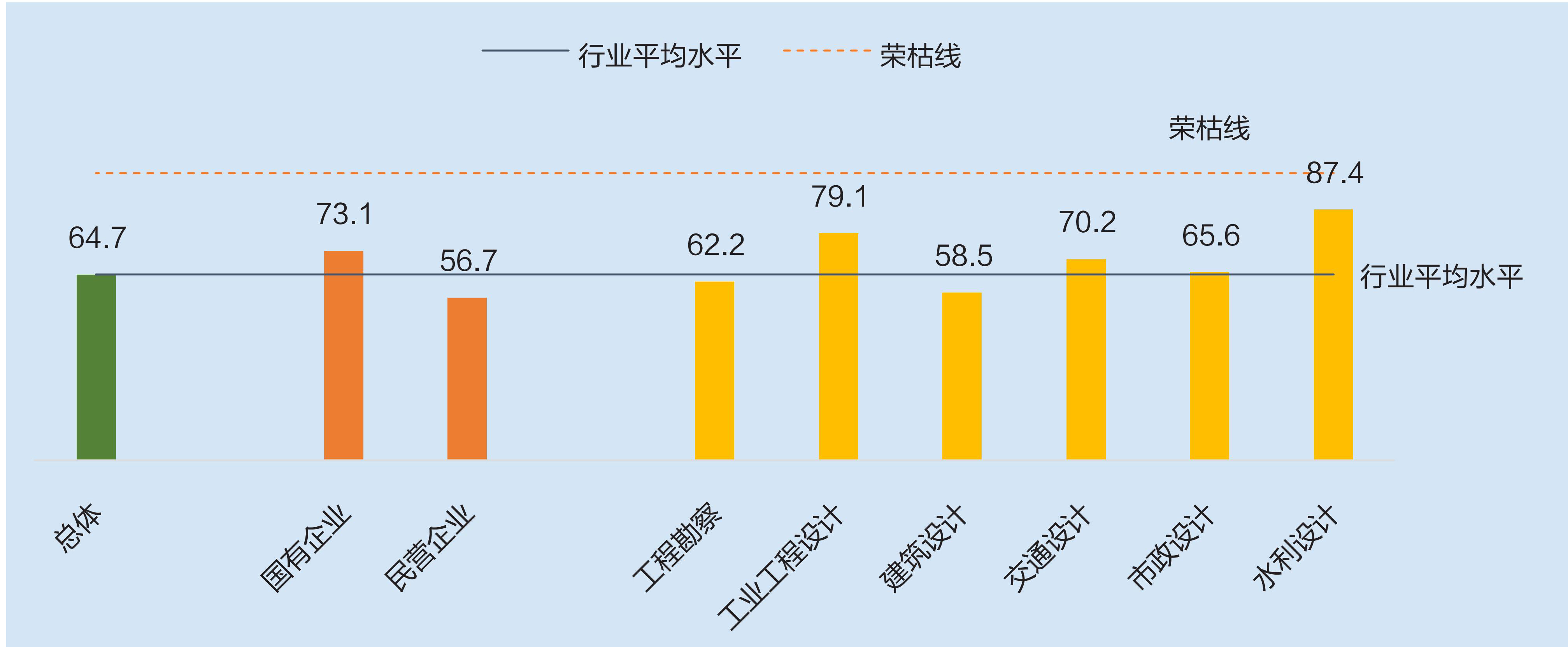 2023年二季度不同细分行业发展指数.jpg