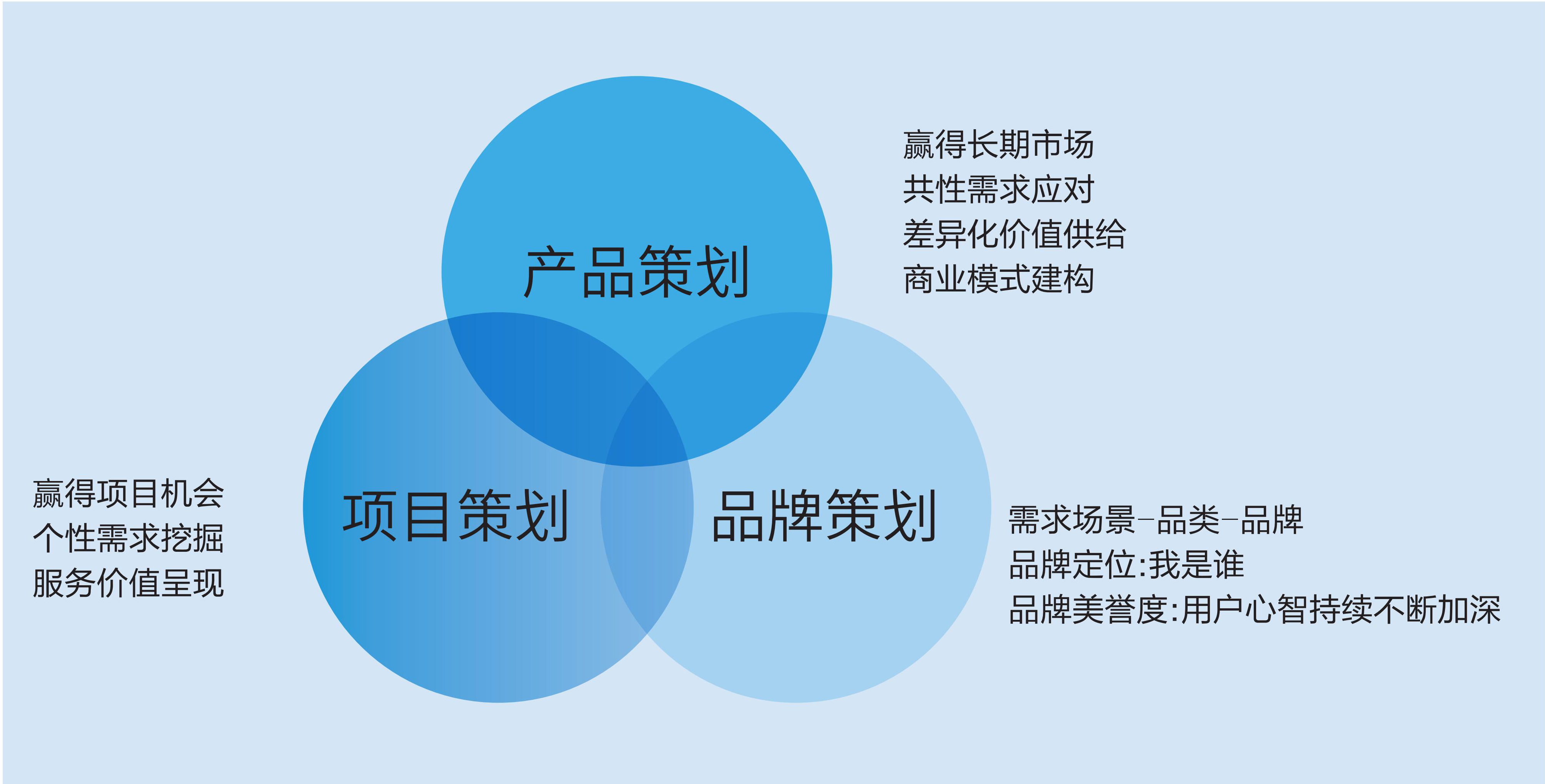 适应未来发展要求的运作体系和管理逻辑.jpg