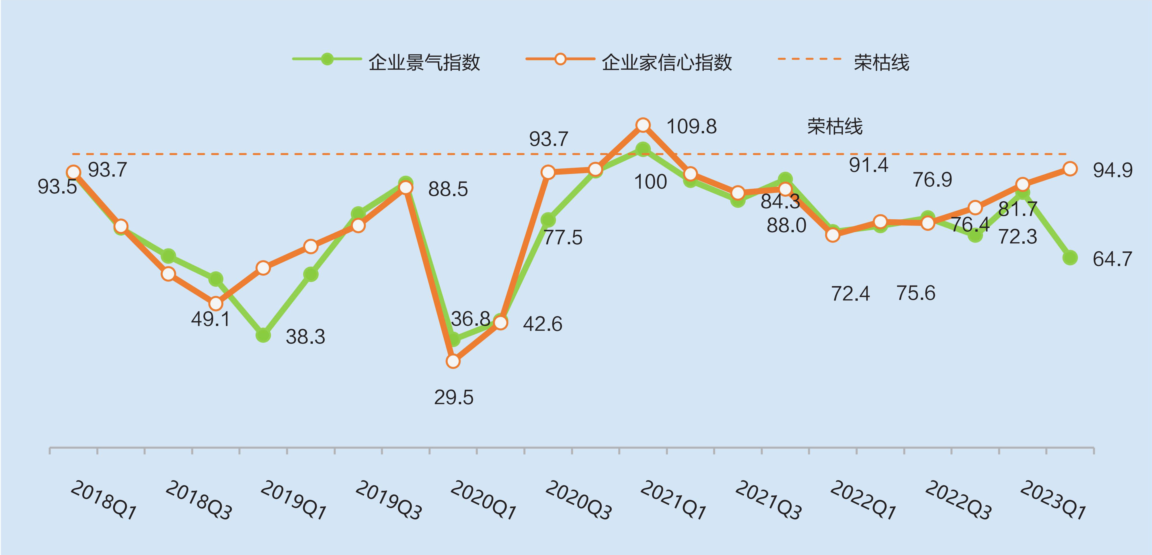 2018至2023年二季度工程勘察设计行业发展指数趋势.jpg