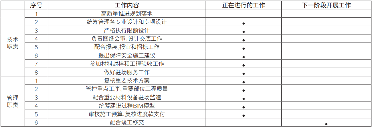 1 潞城全民健身中心责任建筑师工作范围.jpg