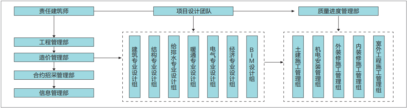 1 责任建筑师团队架构.jpg