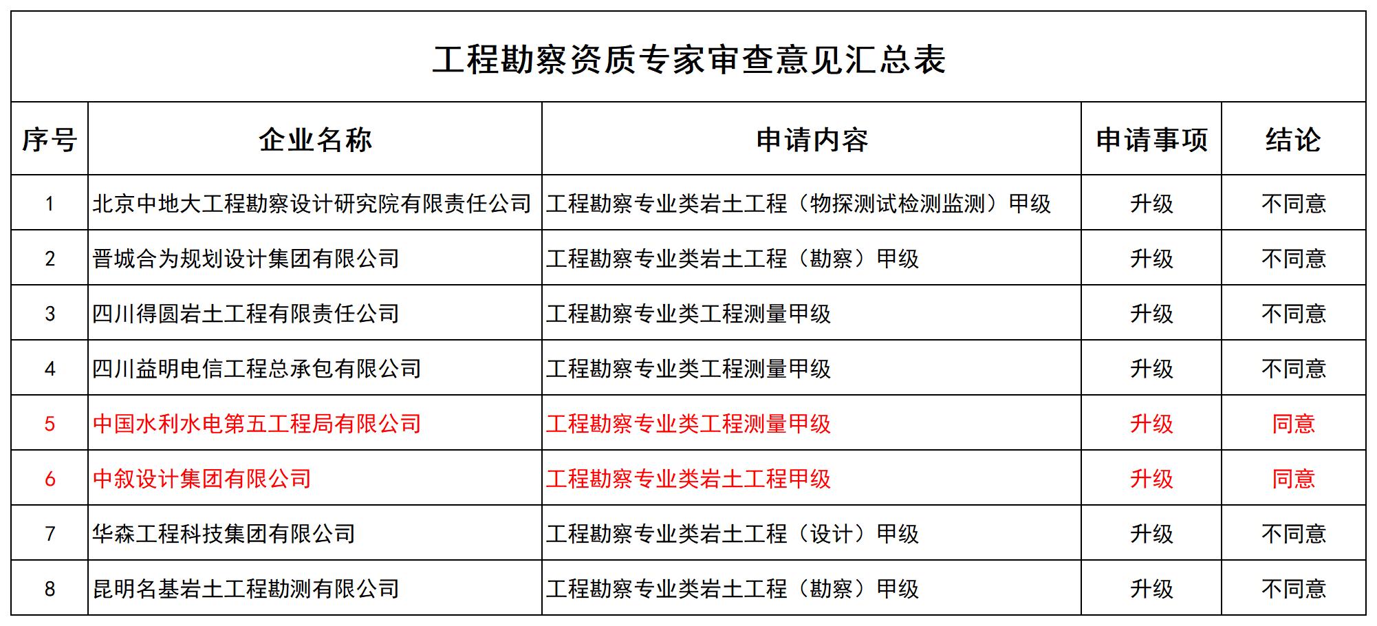 工程勘察资质专家审查意见汇总表_全部(1).jpg