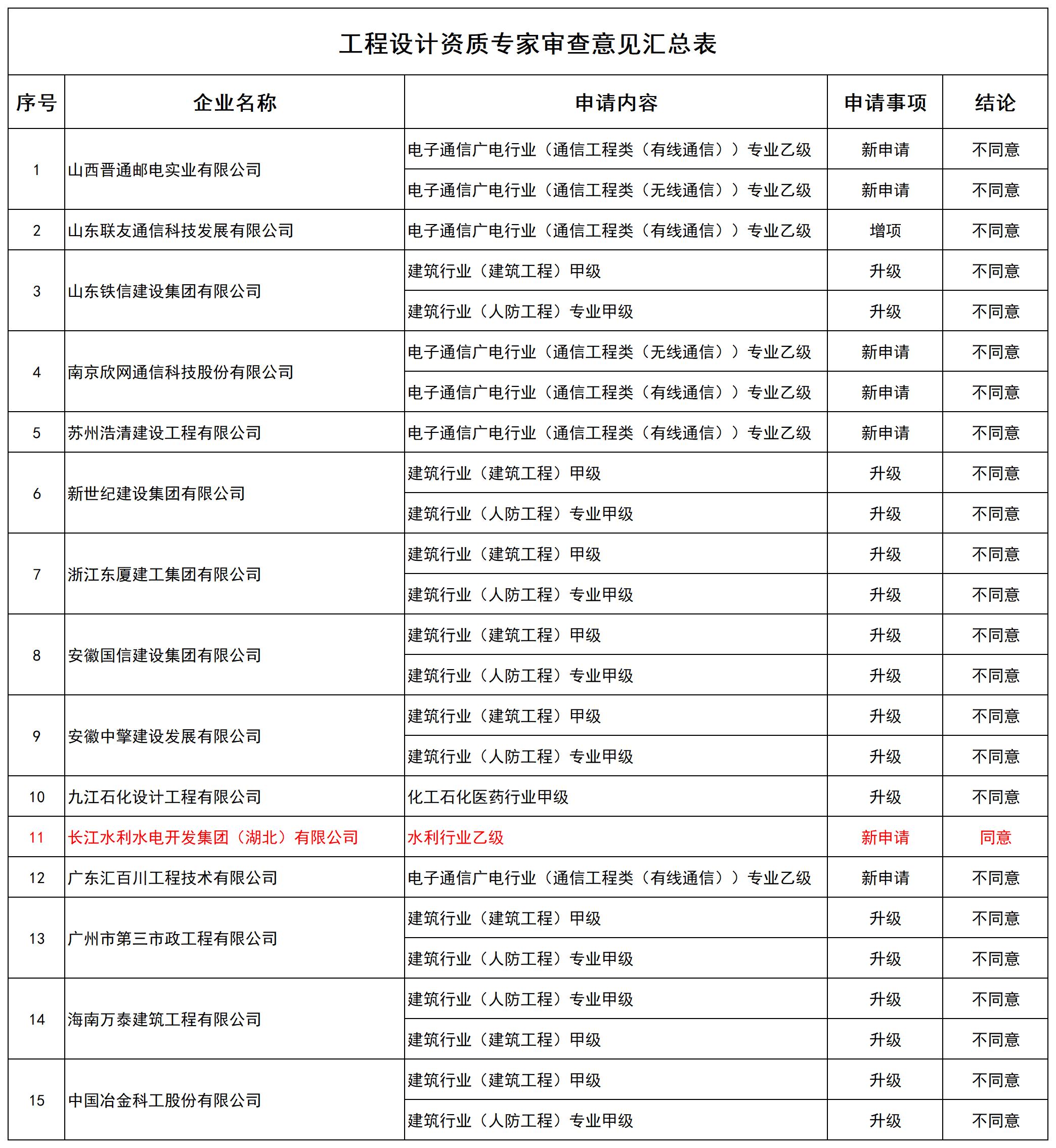 工程设计资质专家审查意见汇总表_全部.jpg