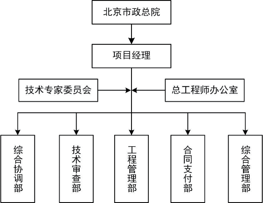 1 “一会一室五部”组织架构图.png