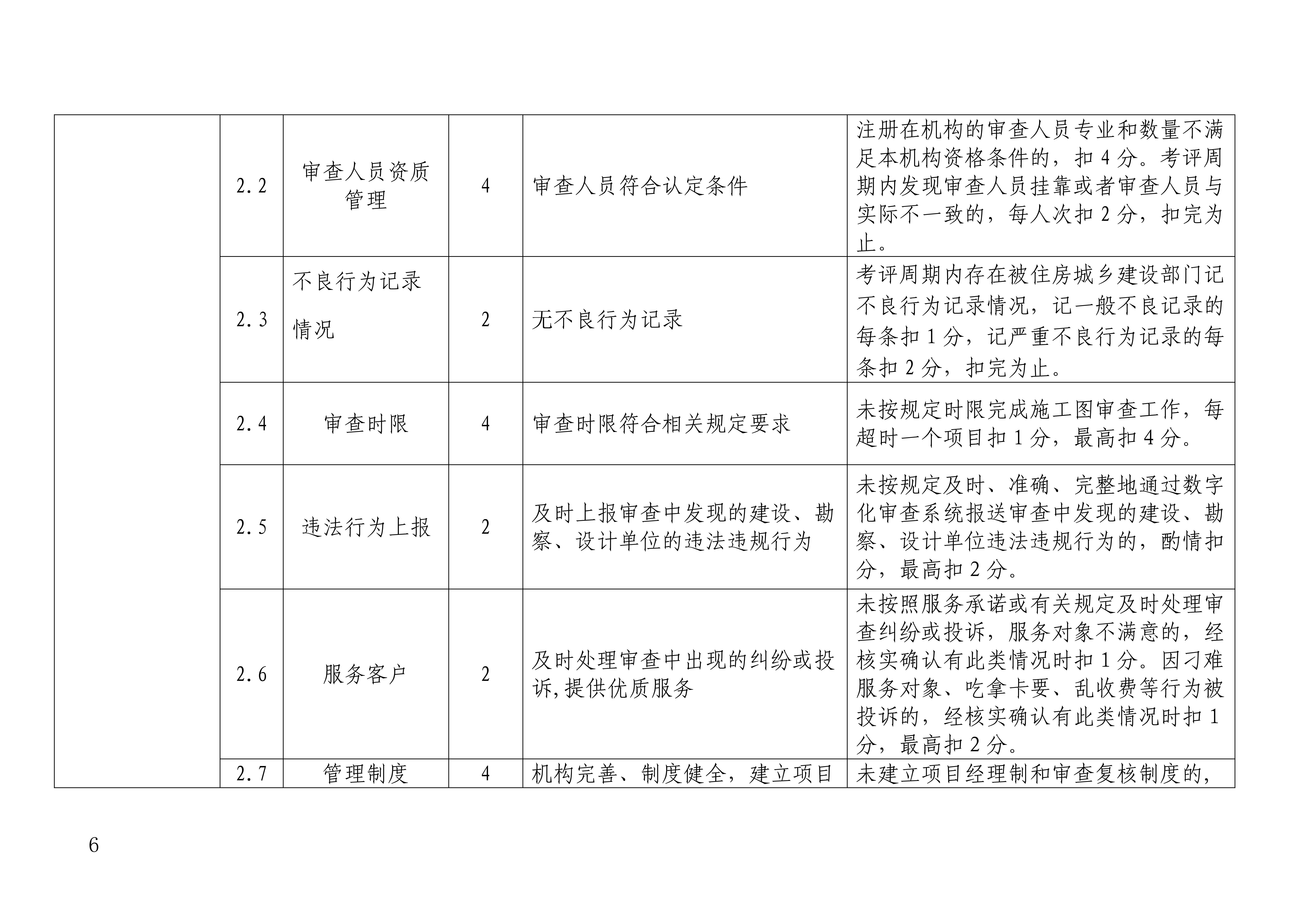 湖北省施工图联合审查机构考核评价办法（试行）_05.jpg
