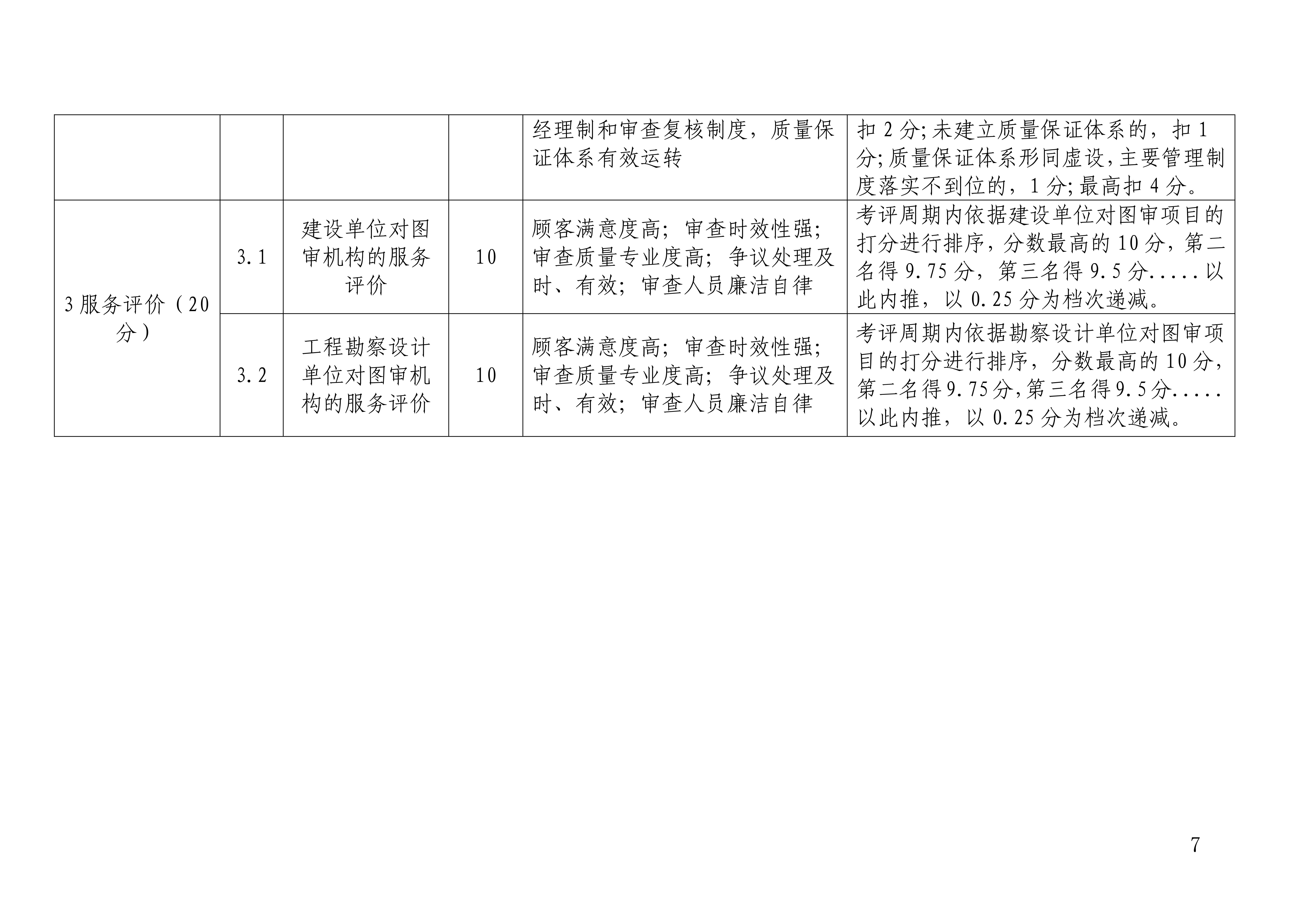 湖北省施工图联合审查机构考核评价办法（试行）_06.jpg