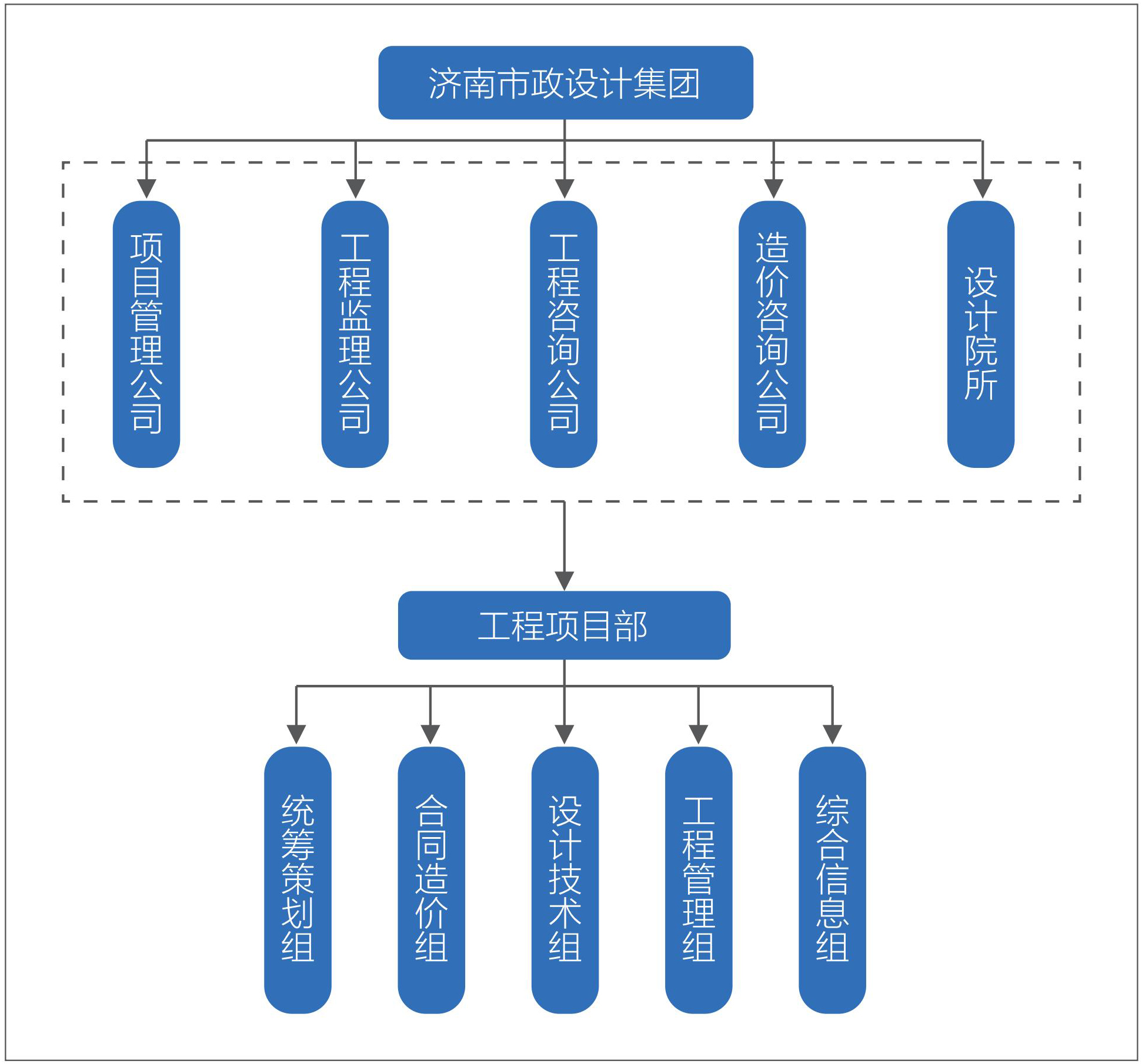 1 三级管理体系.jpg