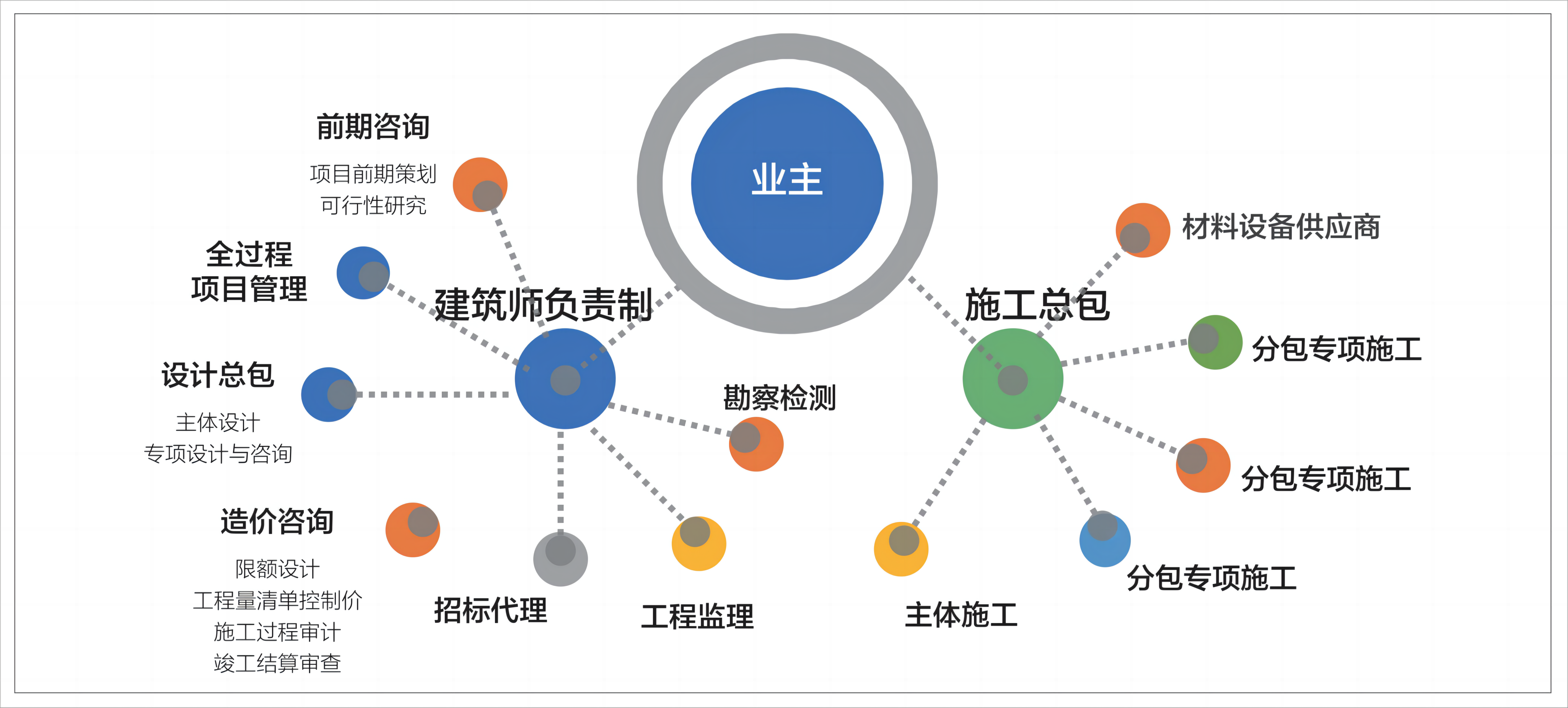 1 北京市建筑师负责制组织模式.png