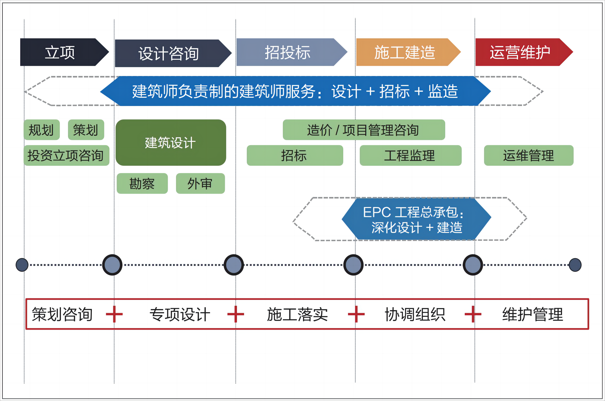 1 建筑师负责制全过程策划图.png