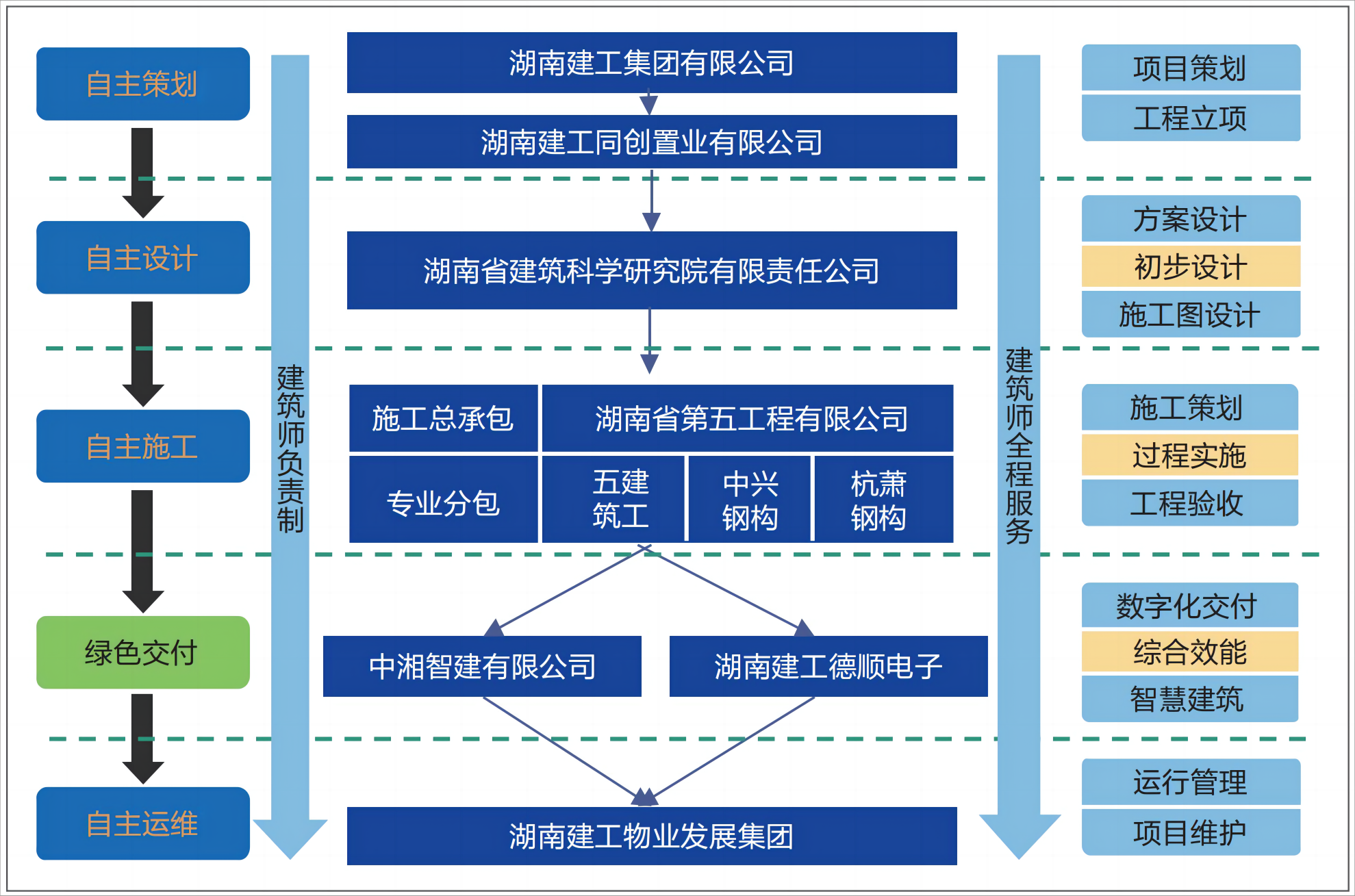 1 项目部企业化管理.png