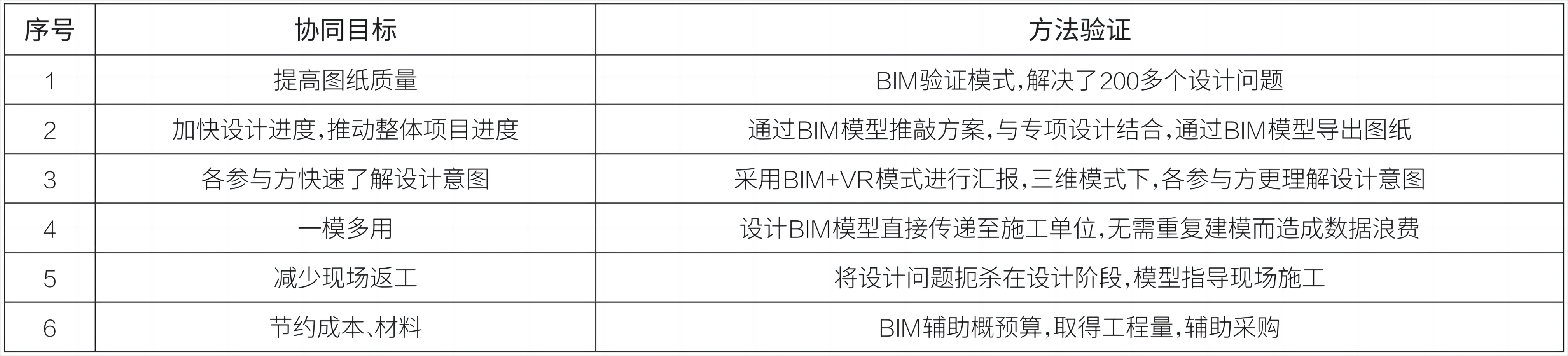 1 项目BIM实施效果.png