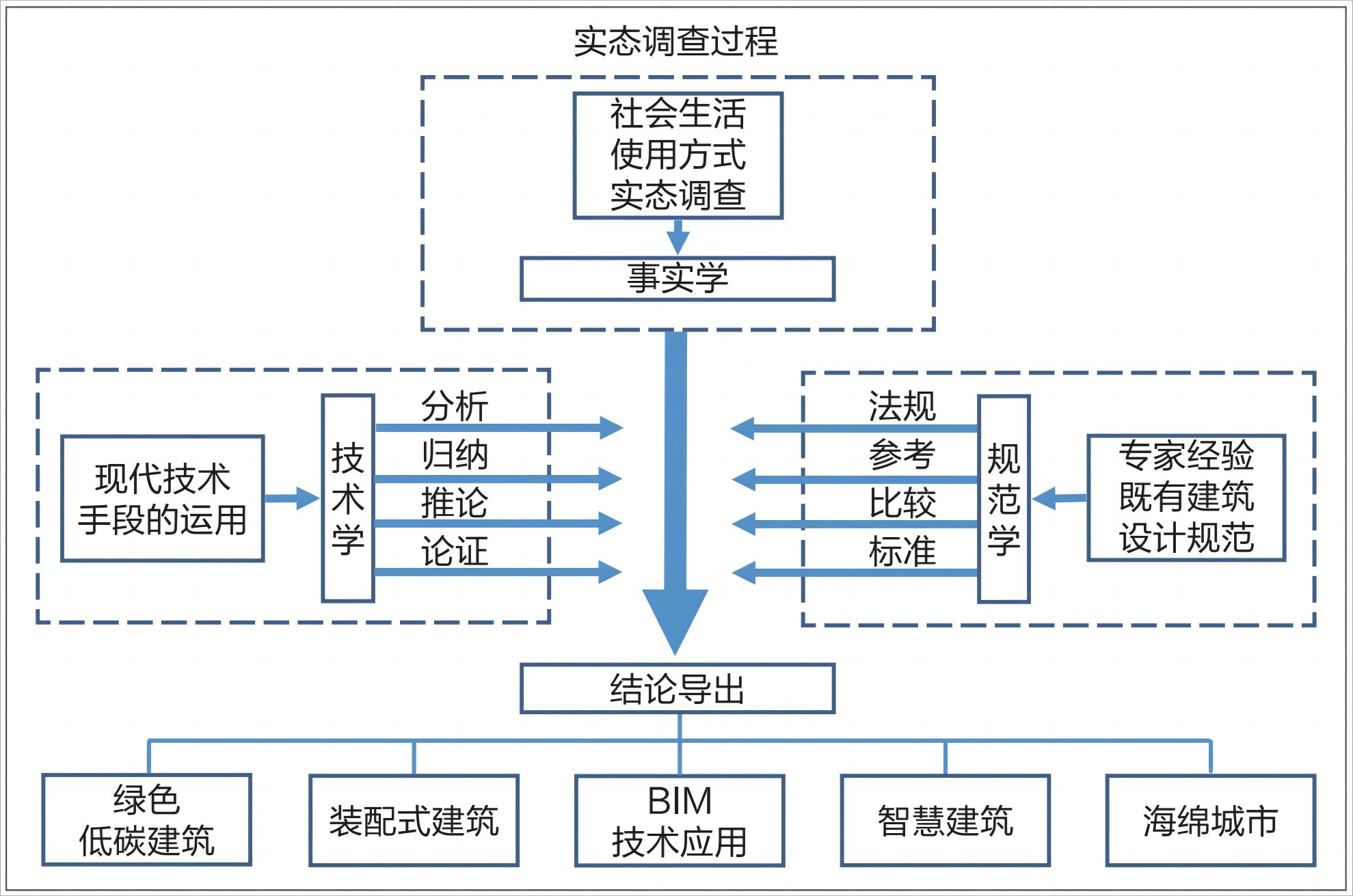 1 技术前期策划咨询和统筹工作模式.png