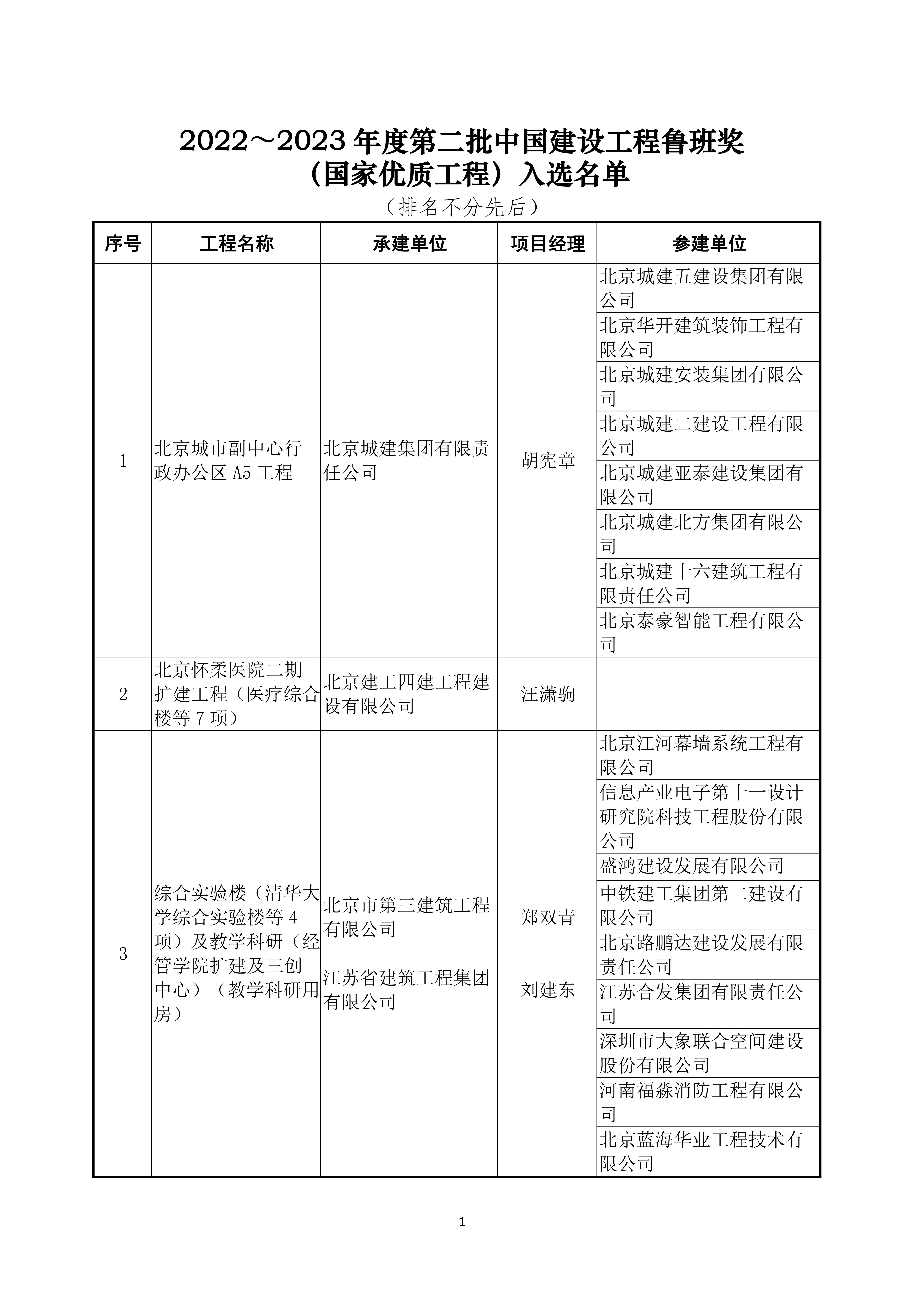 2022～2023 年度第二批中国建设工程鲁班奖（国家优质工程）入选名单_00.jpg