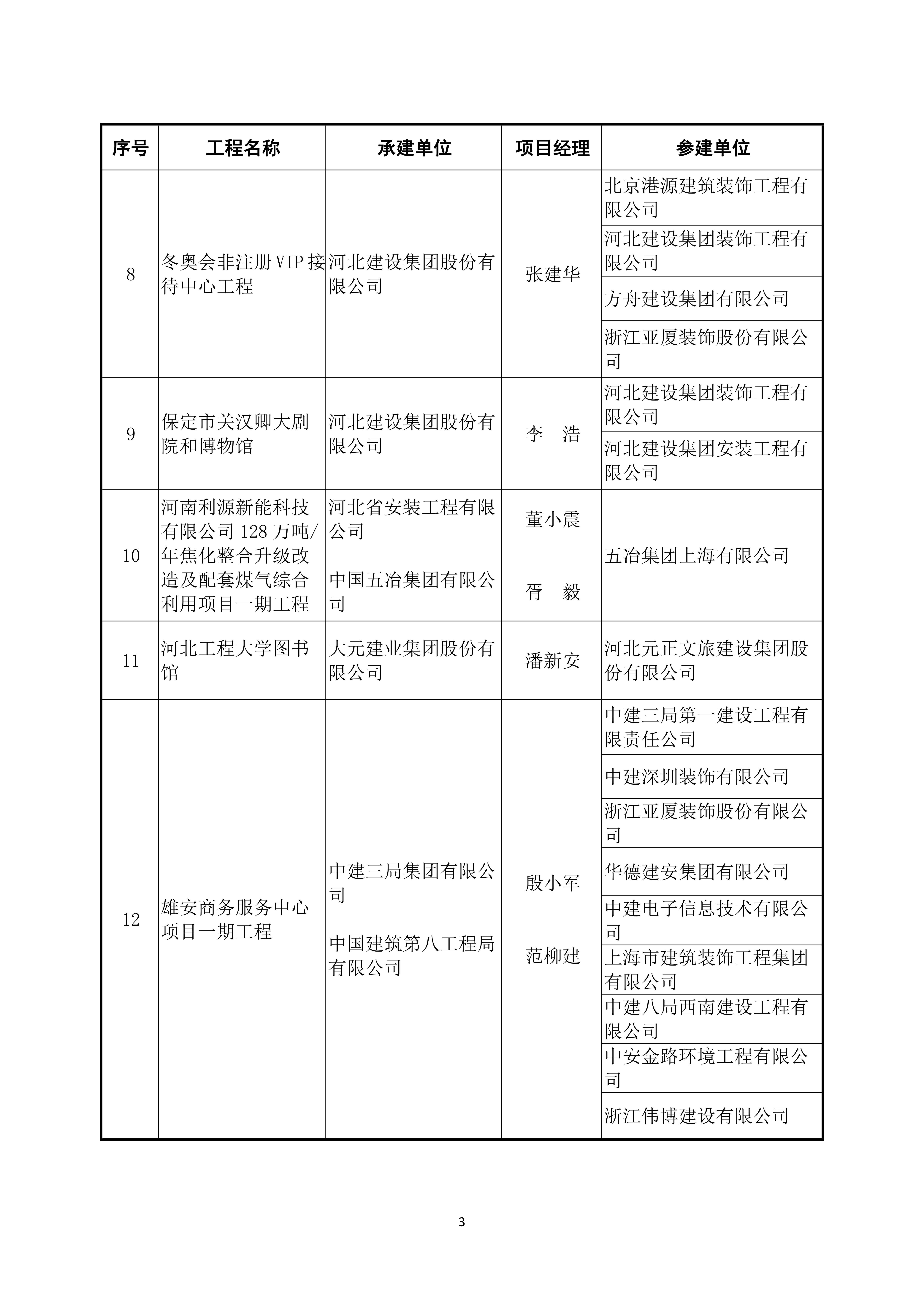 2022～2023 年度第二批中国建设工程鲁班奖（国家优质工程）入选名单_02.jpg