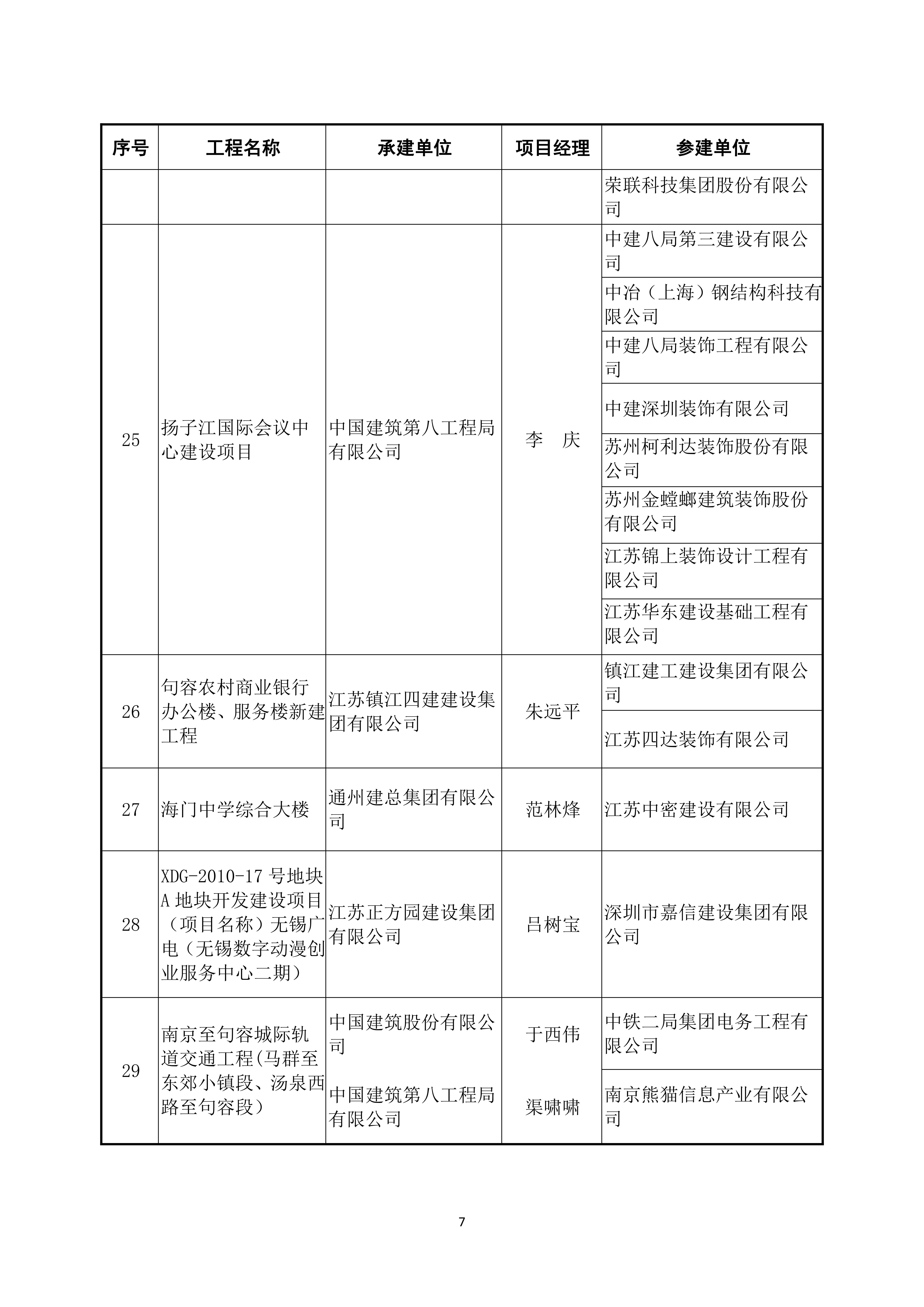 2022～2023 年度第二批中国建设工程鲁班奖（国家优质工程）入选名单_06.jpg