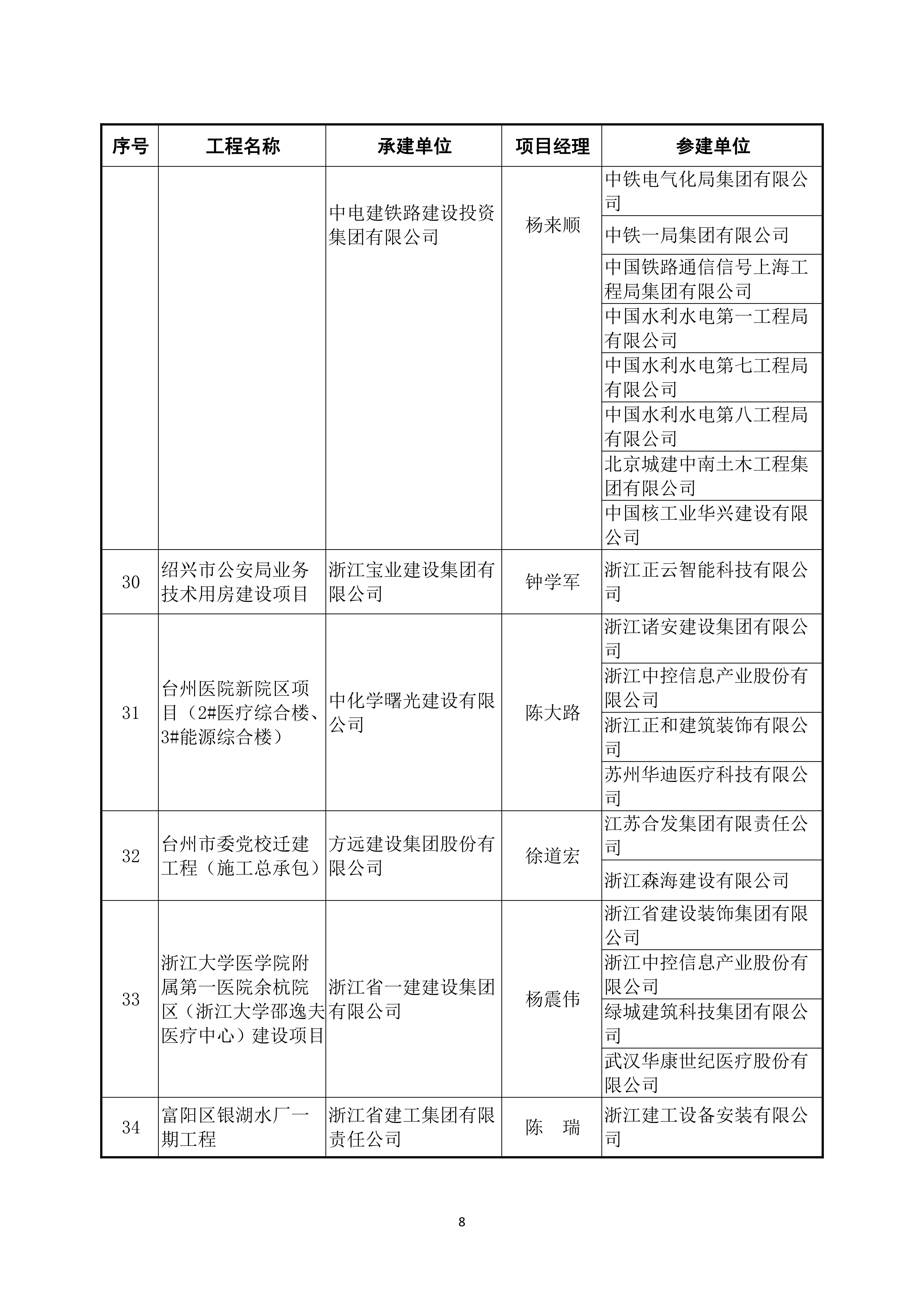 2022～2023 年度第二批中国建设工程鲁班奖（国家优质工程）入选名单_07.jpg