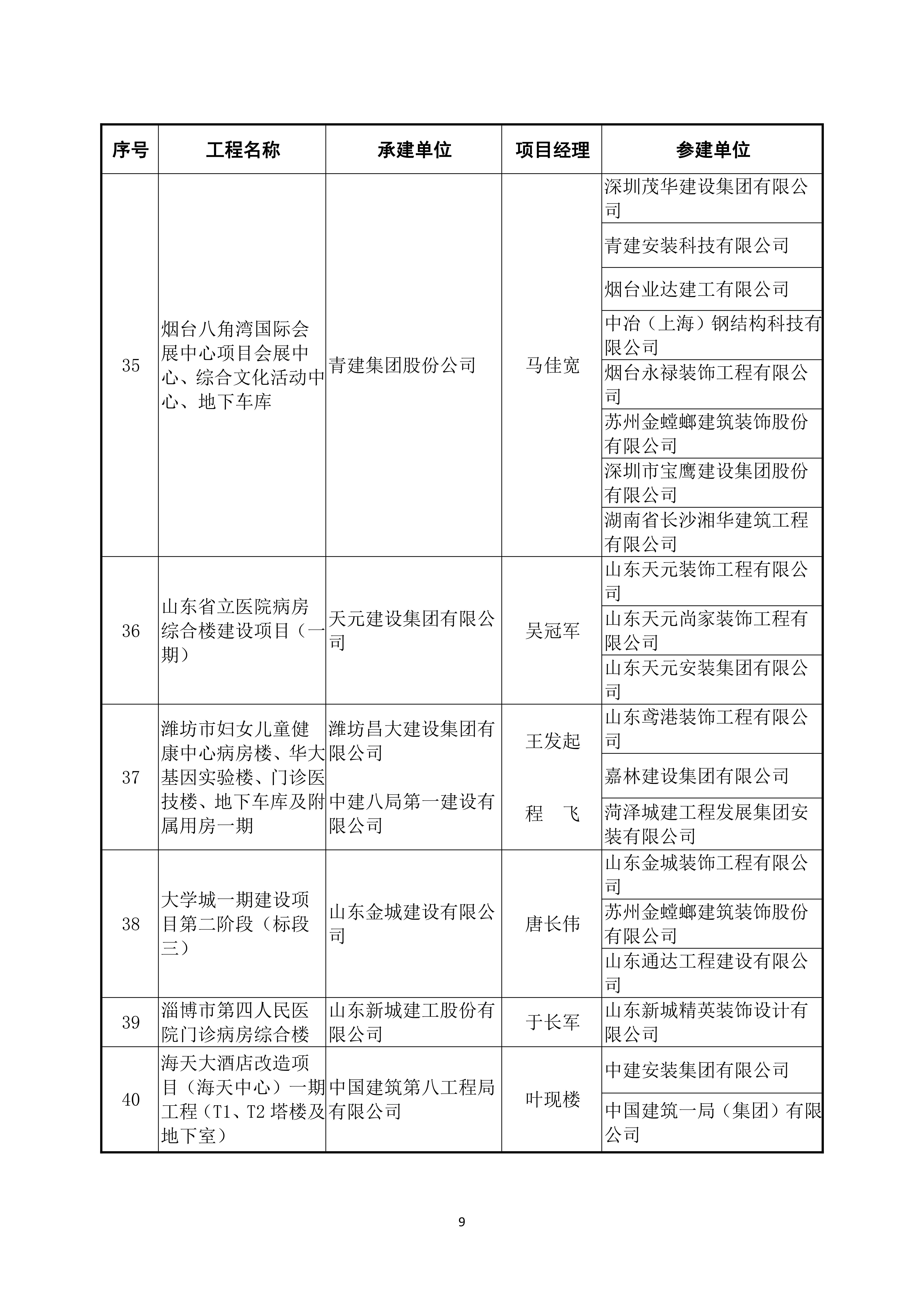 2022～2023 年度第二批中国建设工程鲁班奖（国家优质工程）入选名单_08.jpg