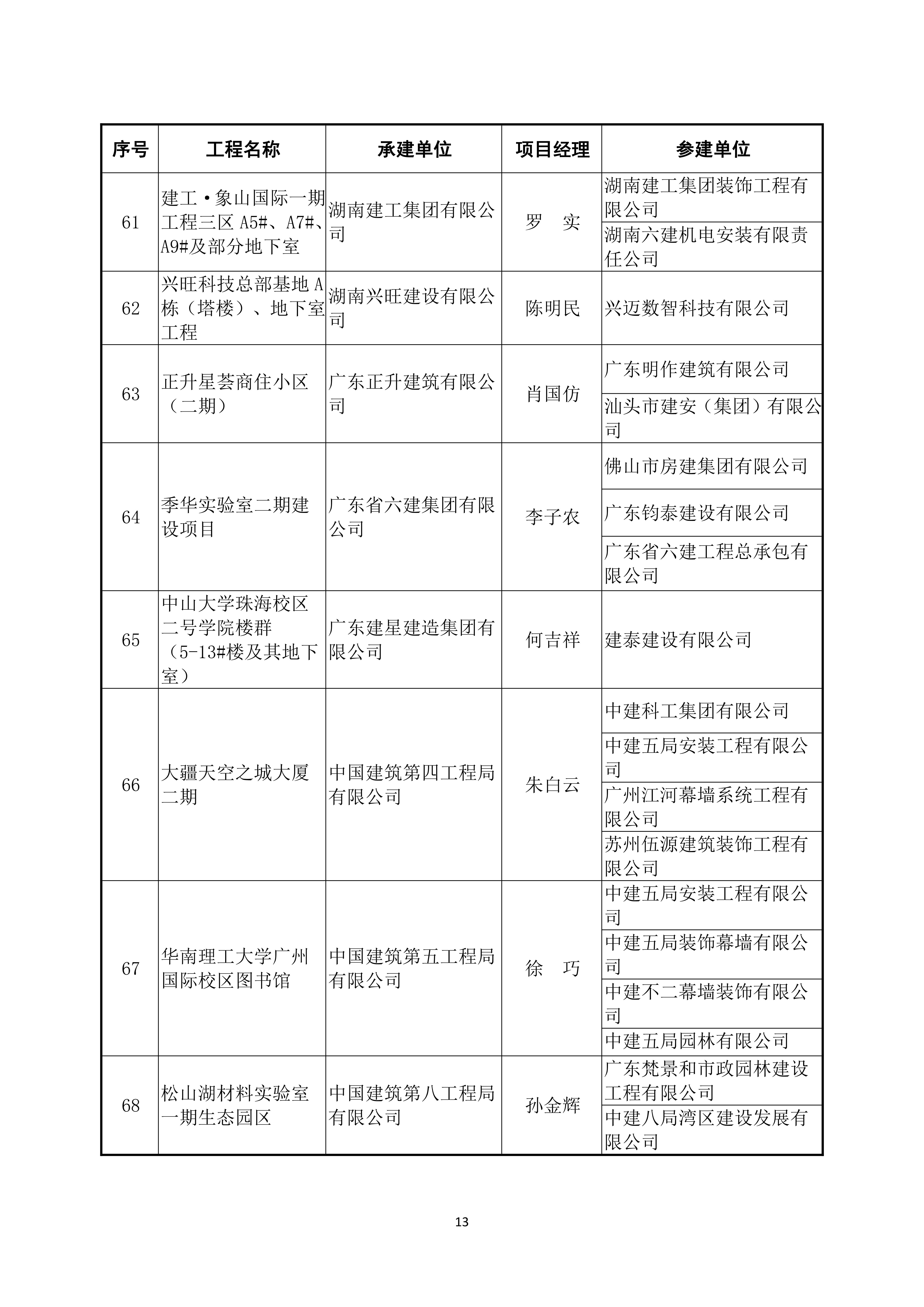 2022～2023 年度第二批中国建设工程鲁班奖（国家优质工程）入选名单_12.jpg