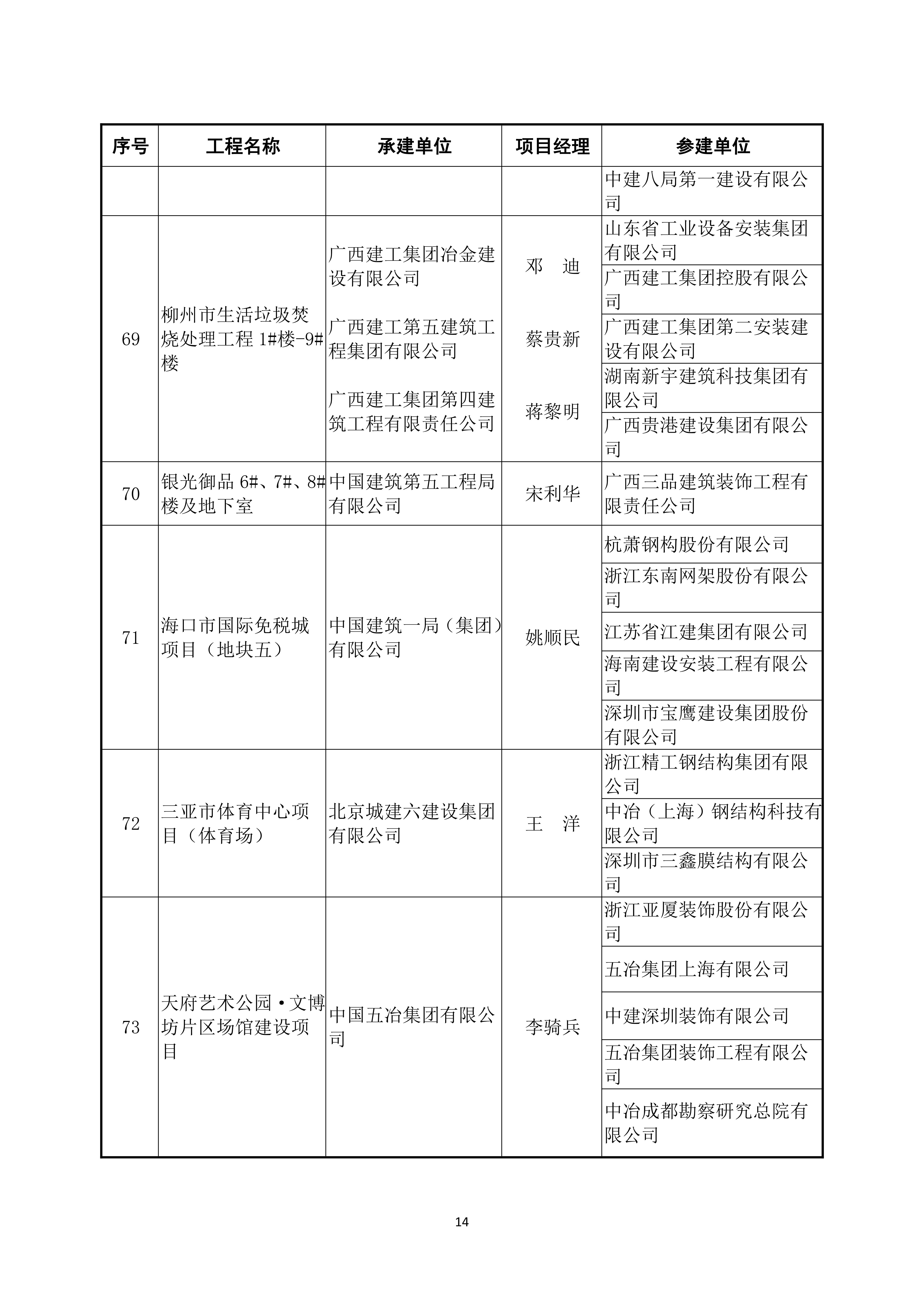 2022～2023 年度第二批中国建设工程鲁班奖（国家优质工程）入选名单_13.jpg