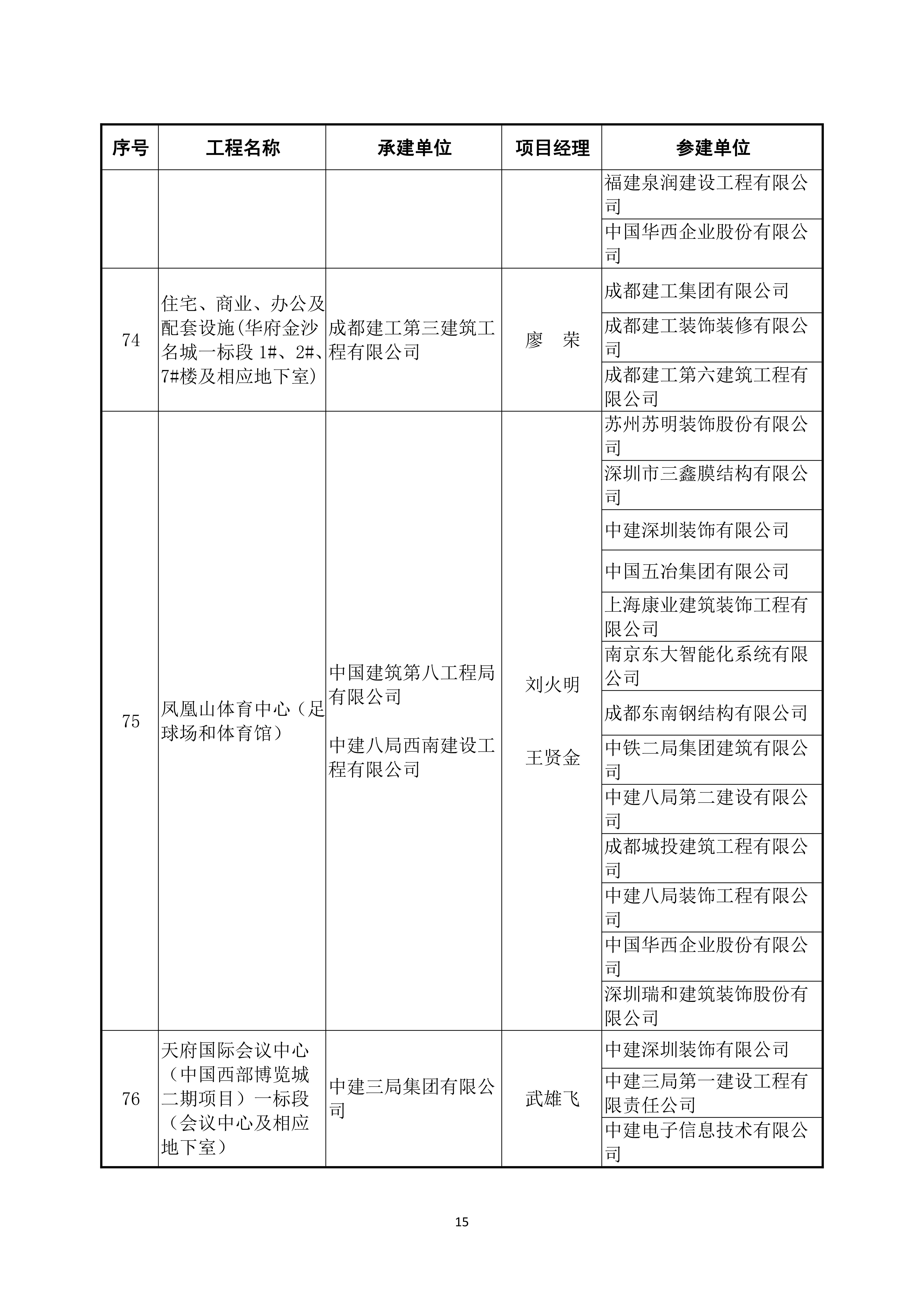 2022～2023 年度第二批中国建设工程鲁班奖（国家优质工程）入选名单_14.jpg