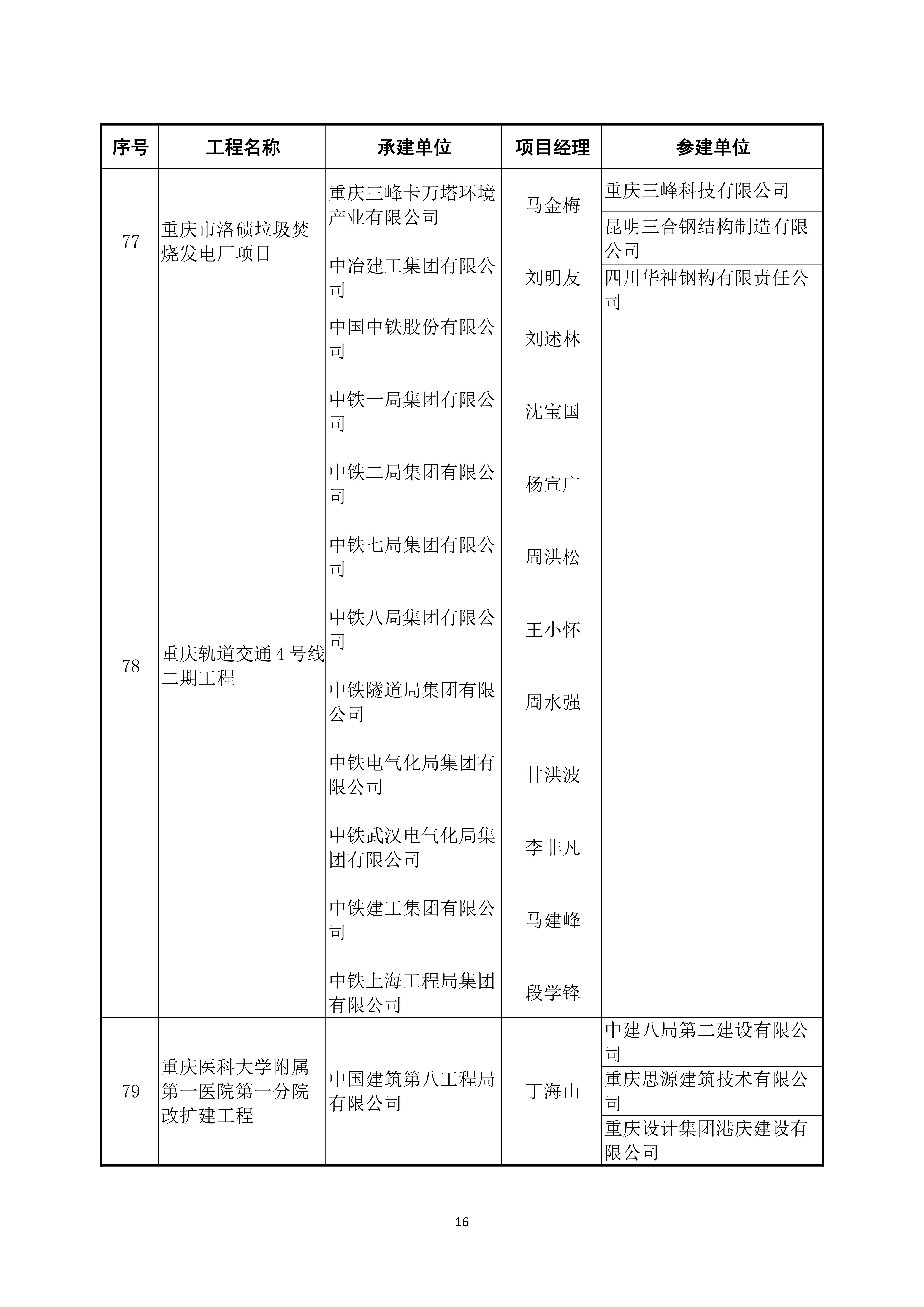 2022～2023 年度第二批中国建设工程鲁班奖（国家优质工程）入选名单_15.jpg