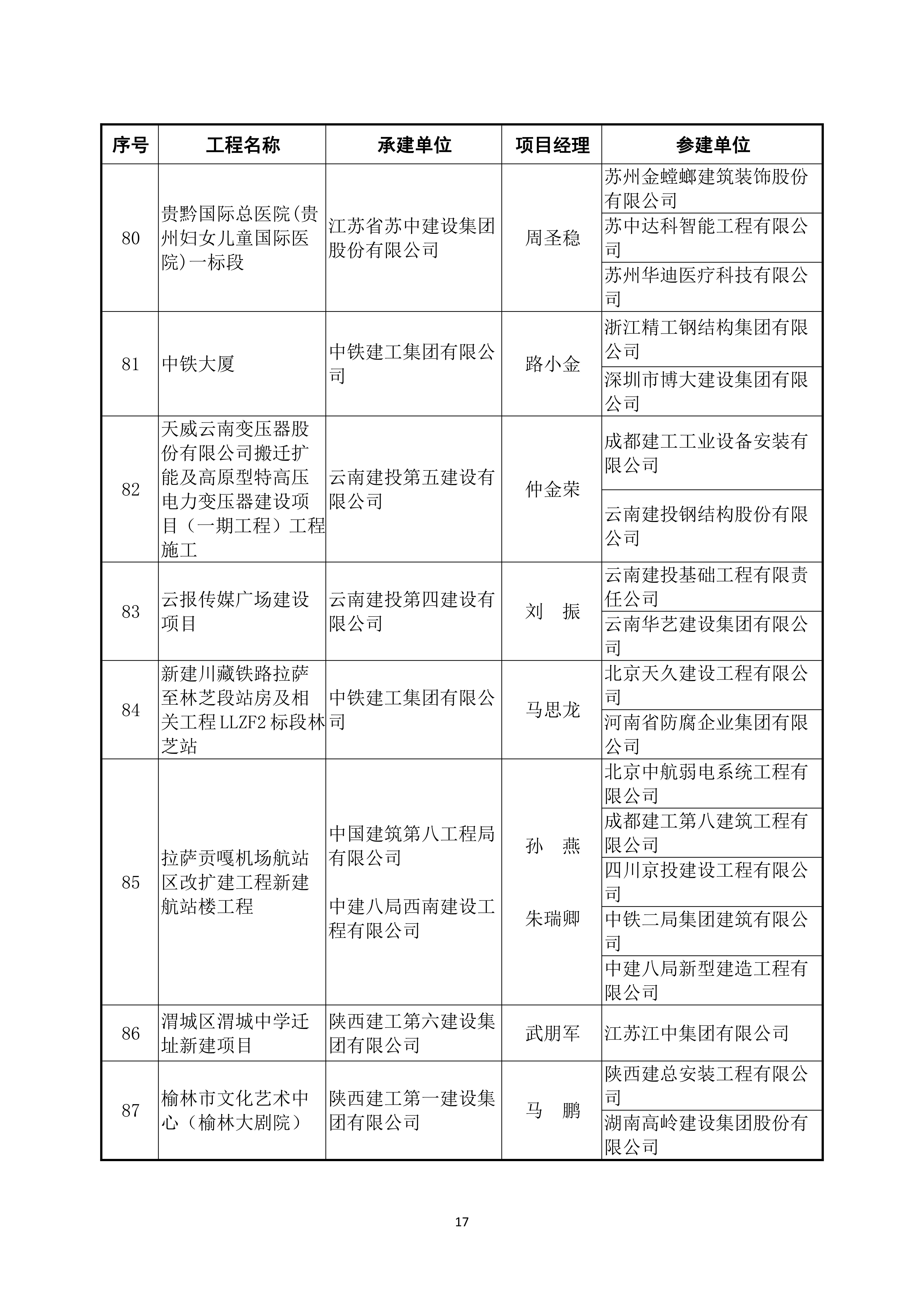 2022～2023 年度第二批中国建设工程鲁班奖（国家优质工程）入选名单_16.jpg