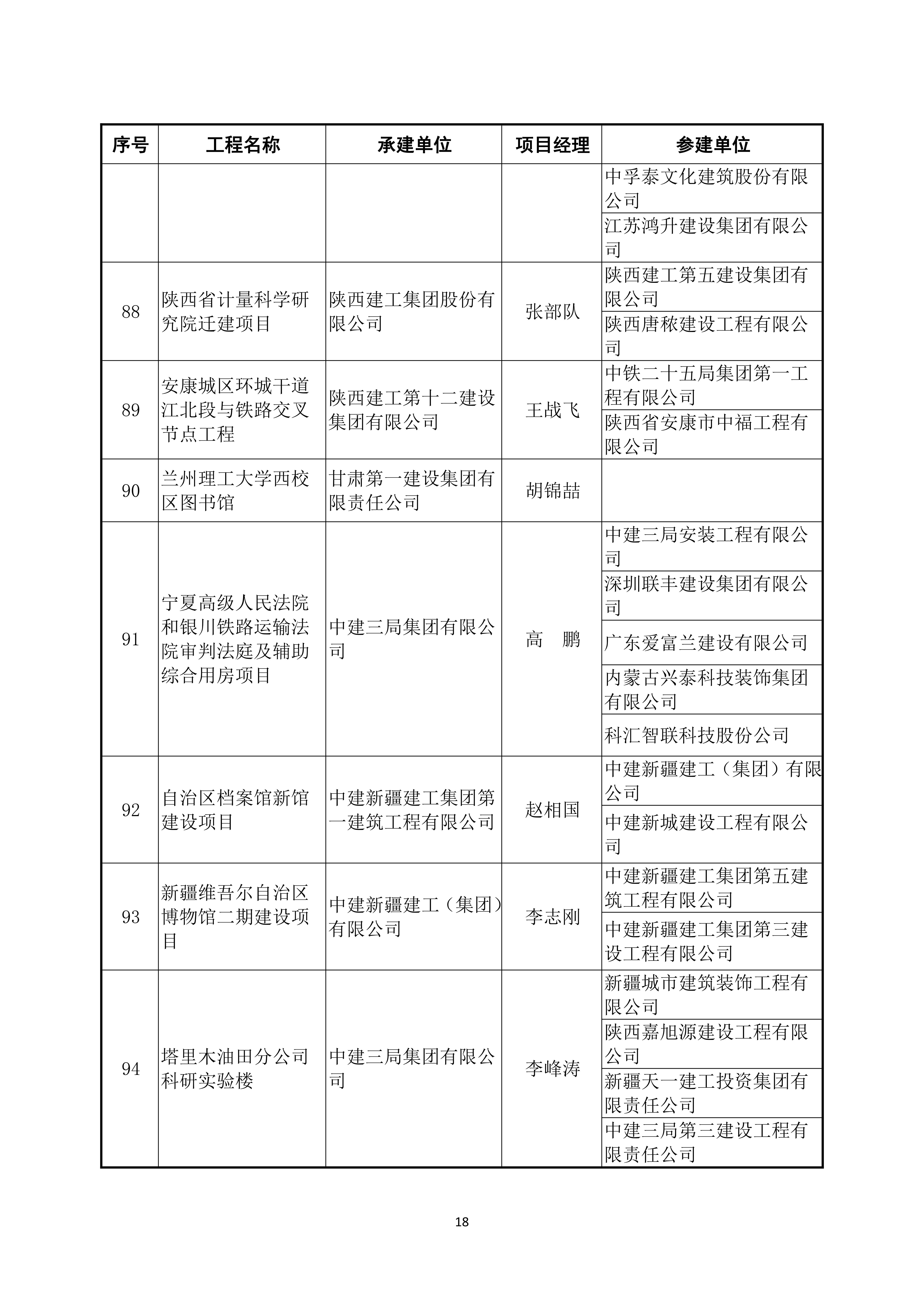 2022～2023 年度第二批中国建设工程鲁班奖（国家优质工程）入选名单_17.jpg