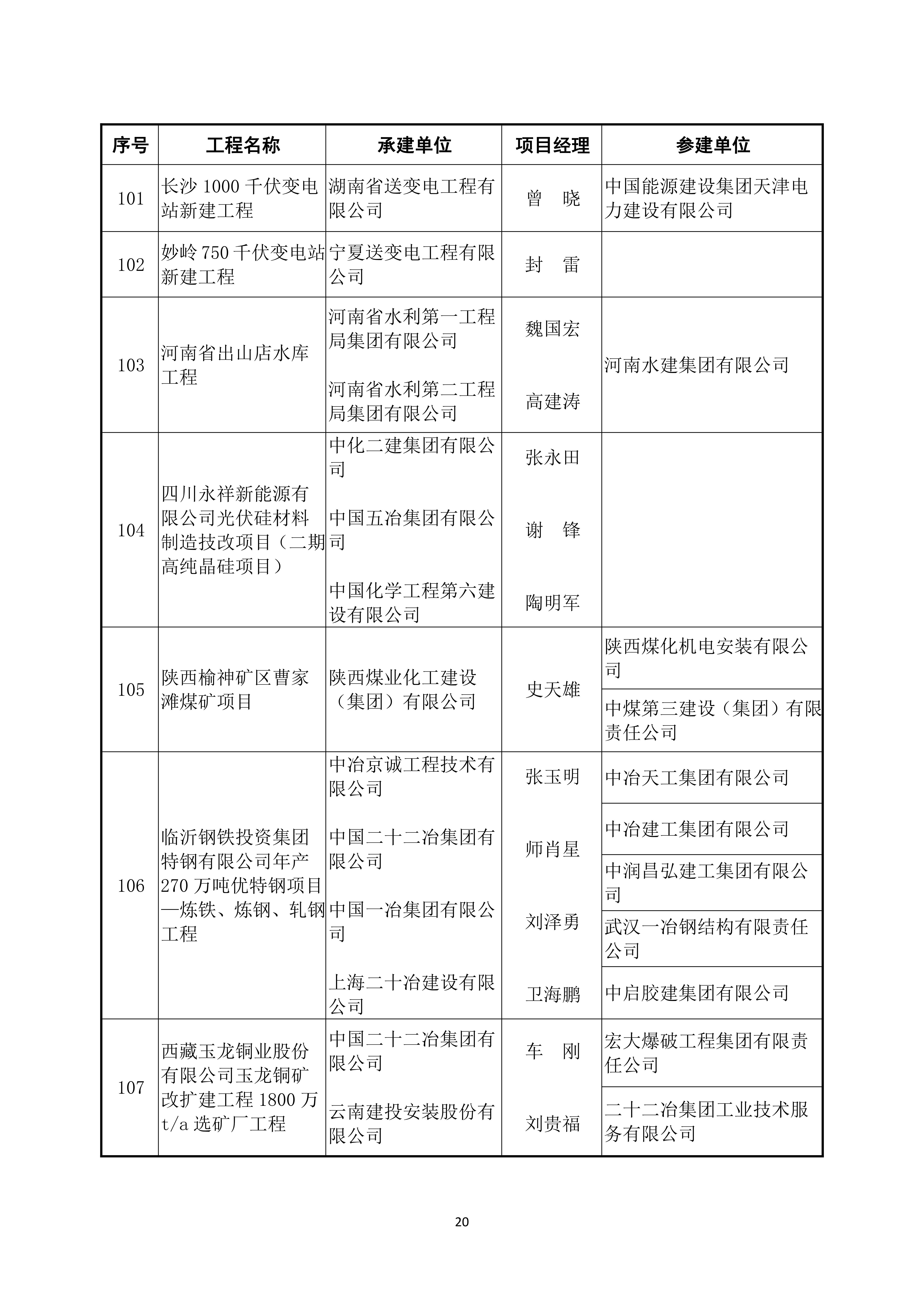 2022～2023 年度第二批中国建设工程鲁班奖（国家优质工程）入选名单_19.jpg