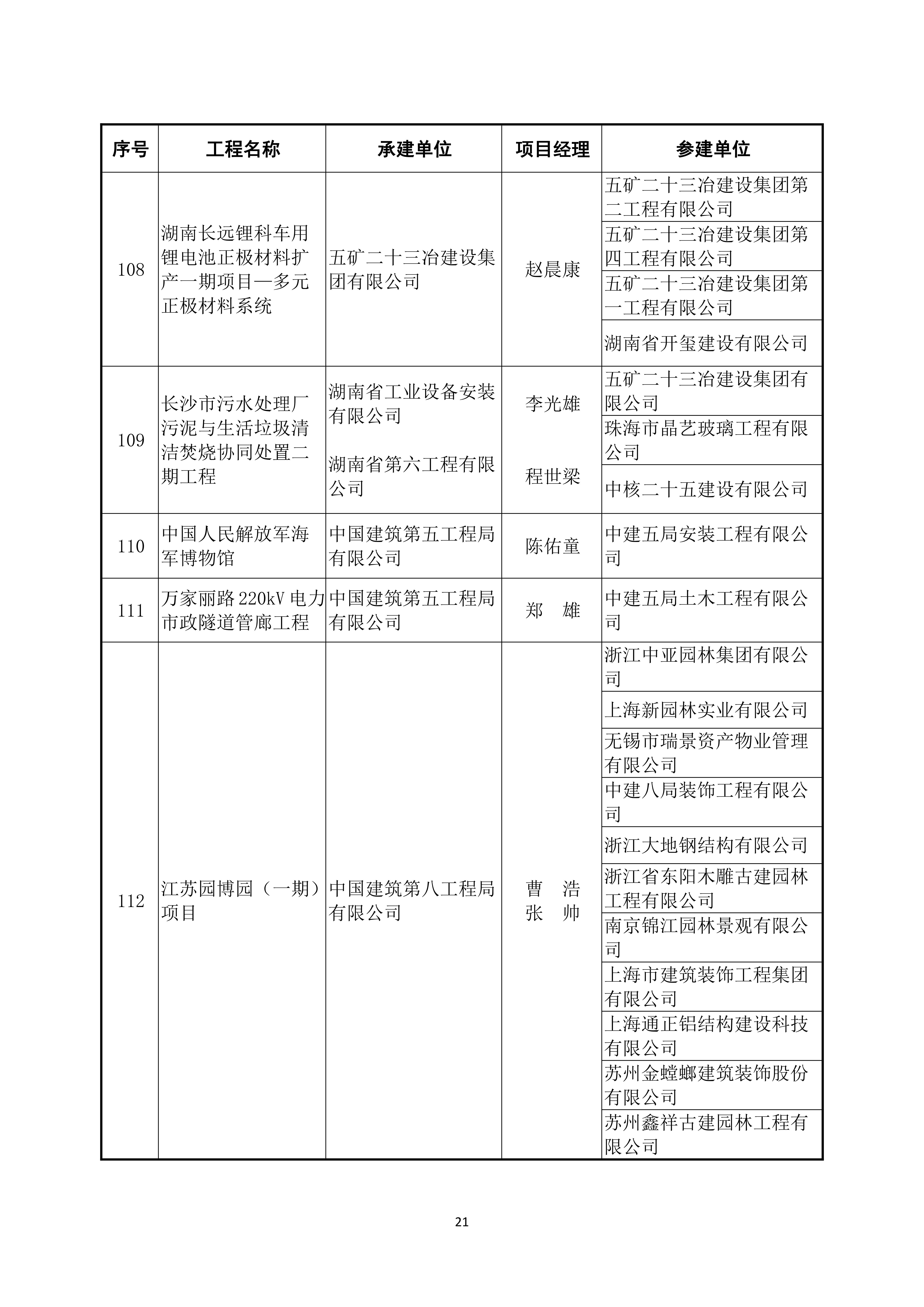 2022～2023 年度第二批中国建设工程鲁班奖（国家优质工程）入选名单_20.jpg