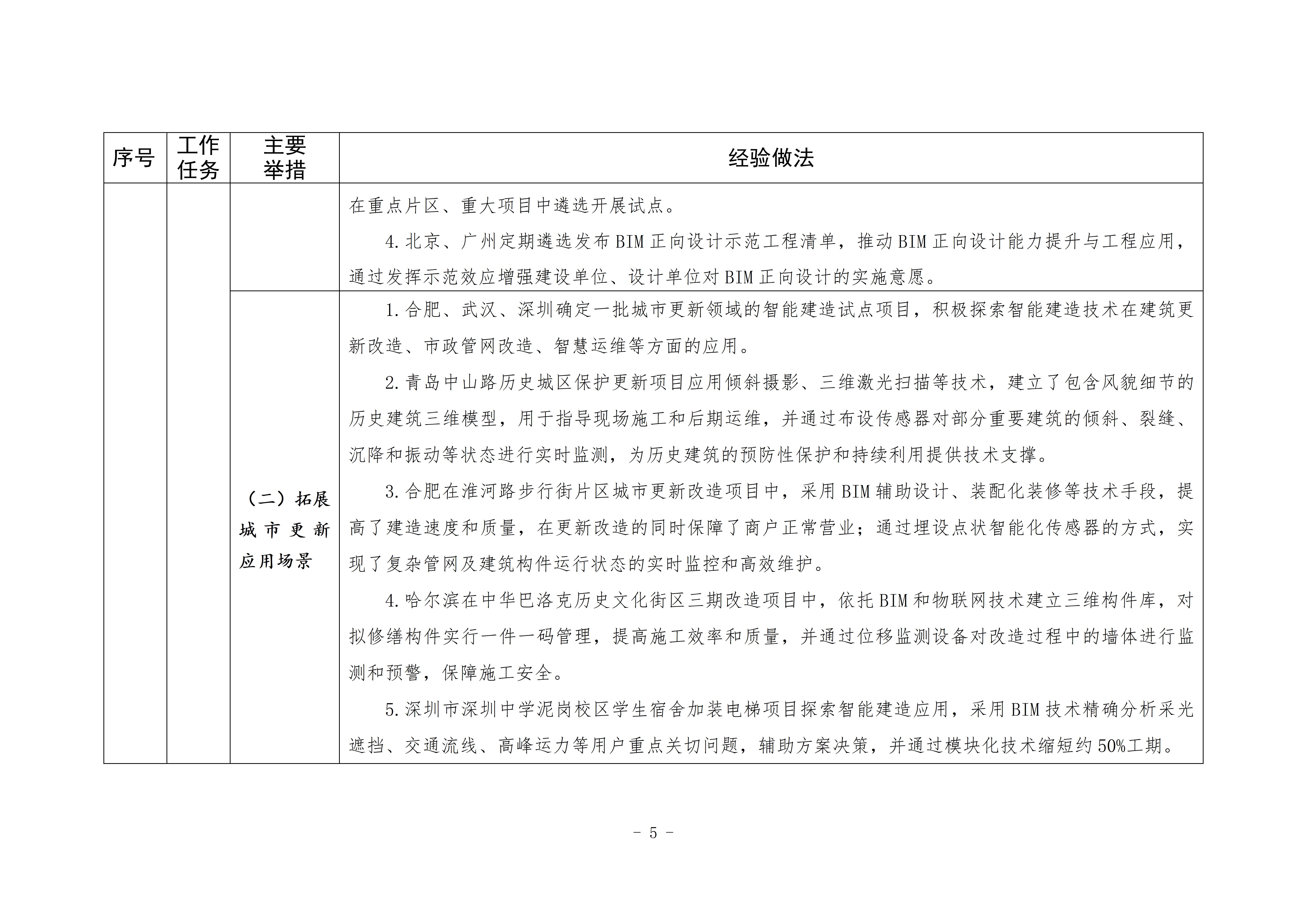 发展智能建造可复制经验做法清单（第二批）_04.jpg