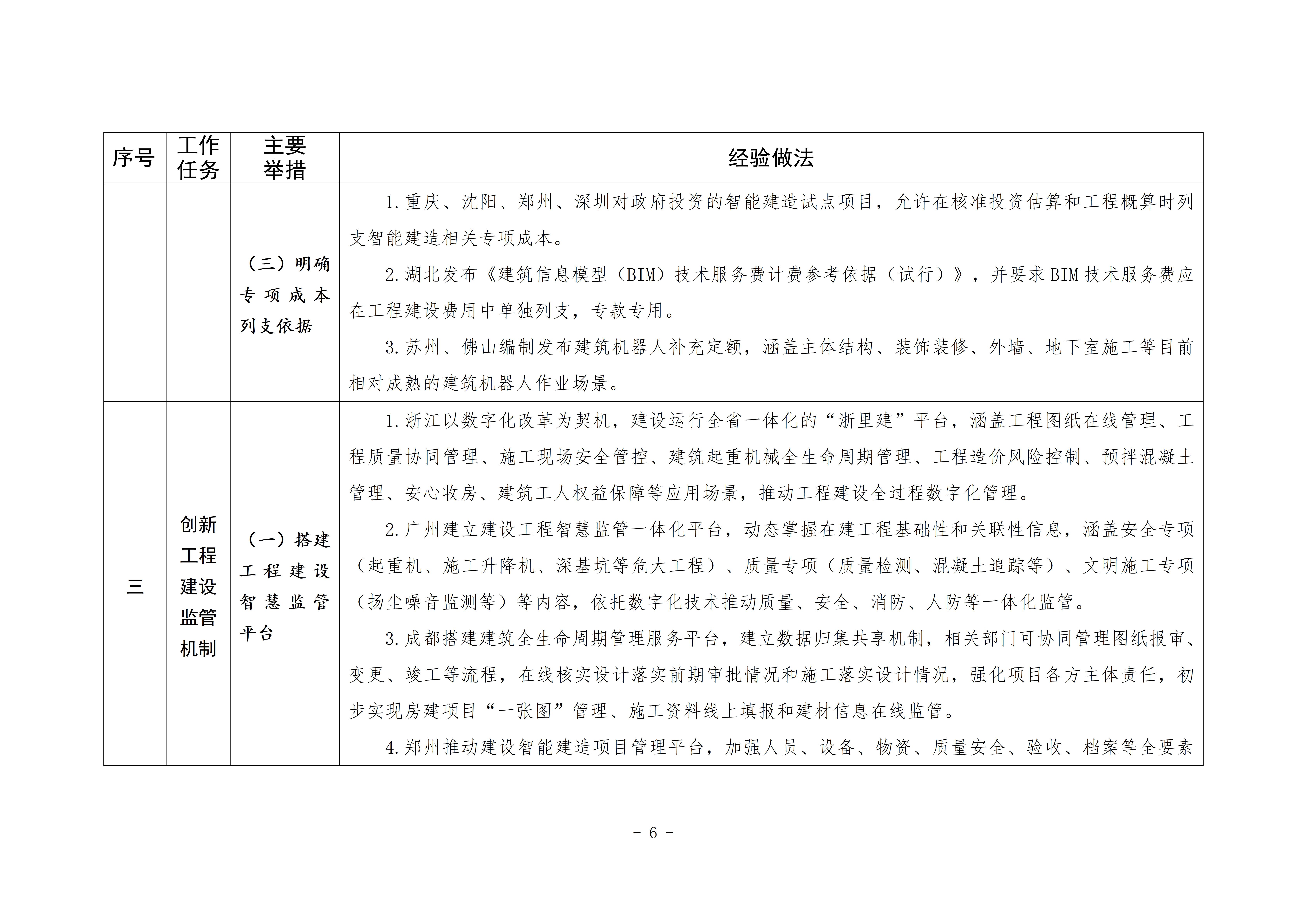 发展智能建造可复制经验做法清单（第二批）_05.jpg