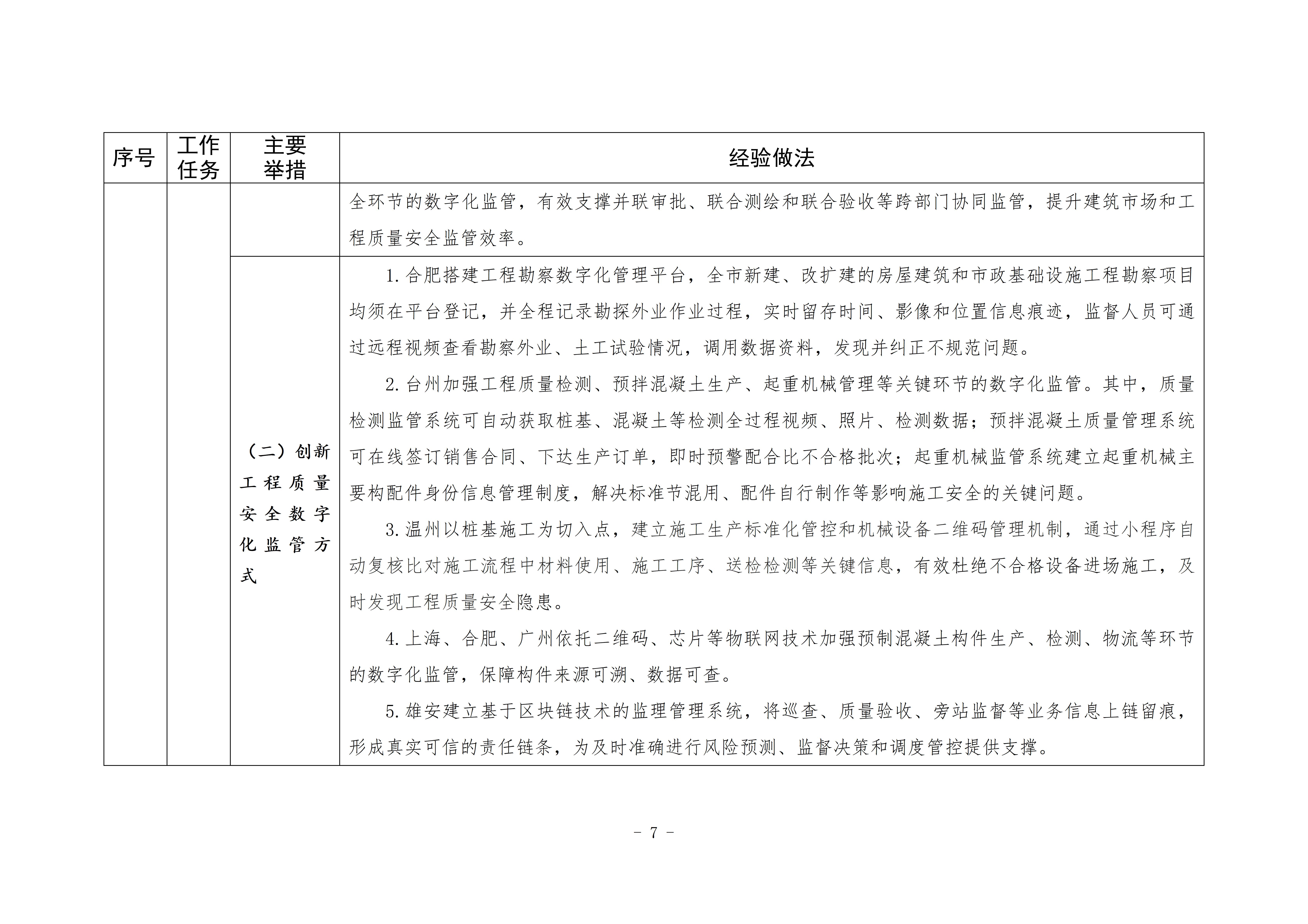 发展智能建造可复制经验做法清单（第二批）_06.jpg